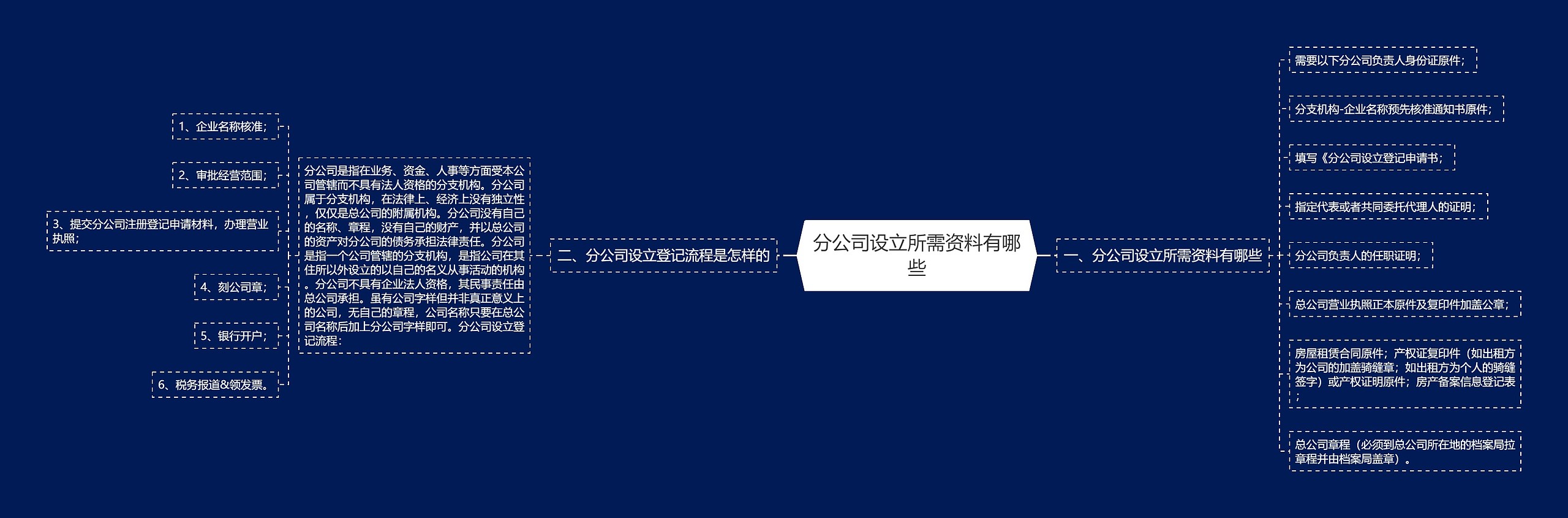 分公司设立所需资料有哪些 分公司设立所需资料有哪些