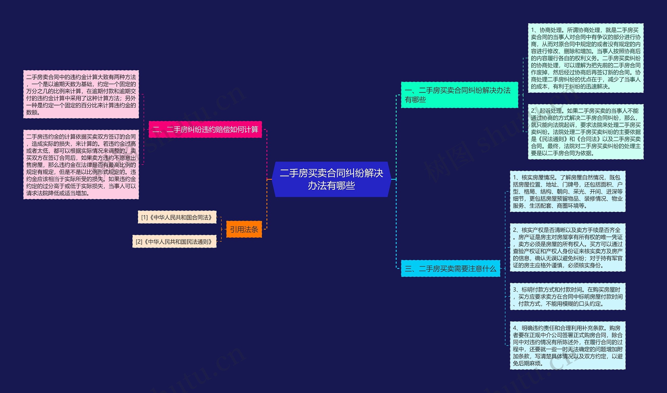 二手房买卖合同纠纷解决办法有哪些