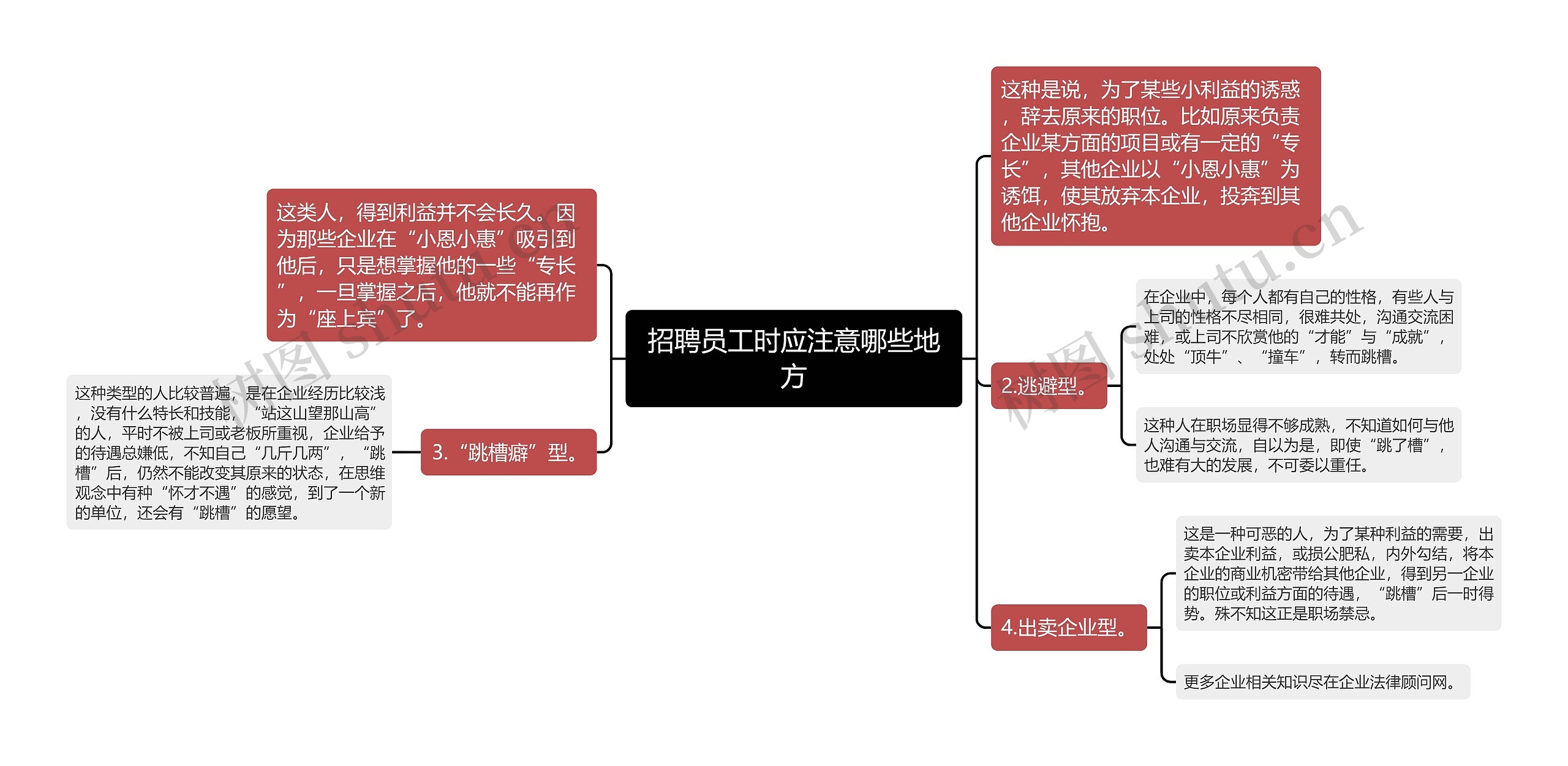 招聘员工时应注意哪些地方