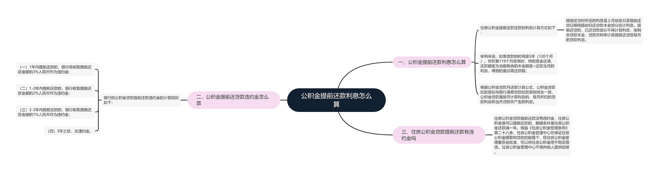 公积金提前还款利息怎么算