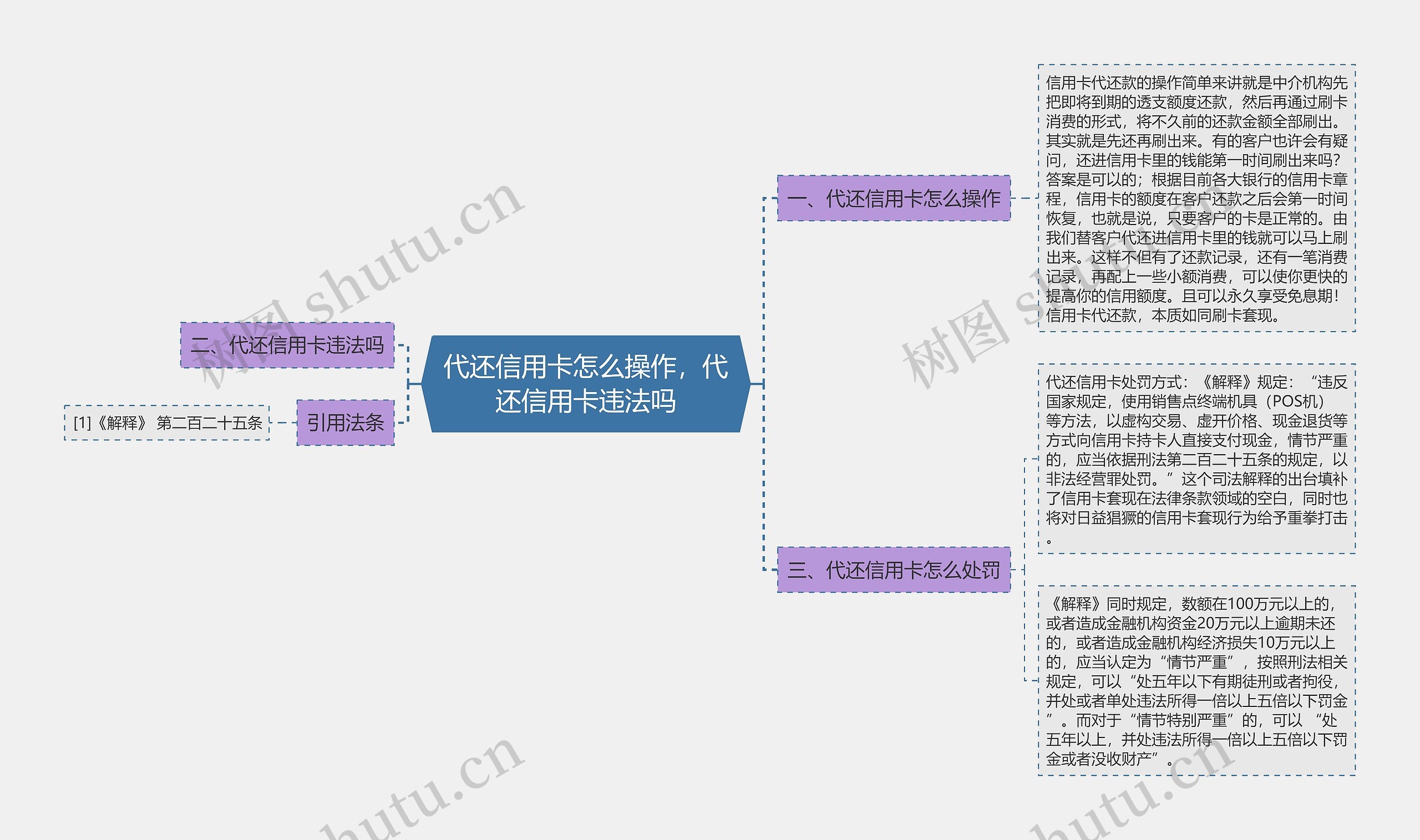 代还信用卡怎么操作，代还信用卡违法吗思维导图