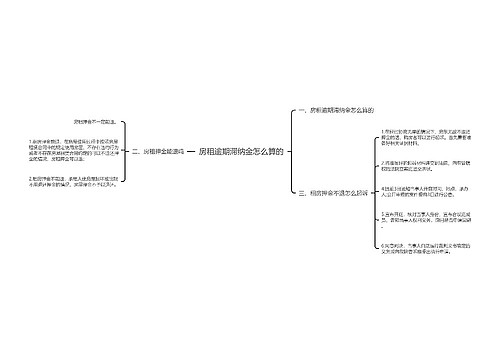 房租逾期滞纳金怎么算的