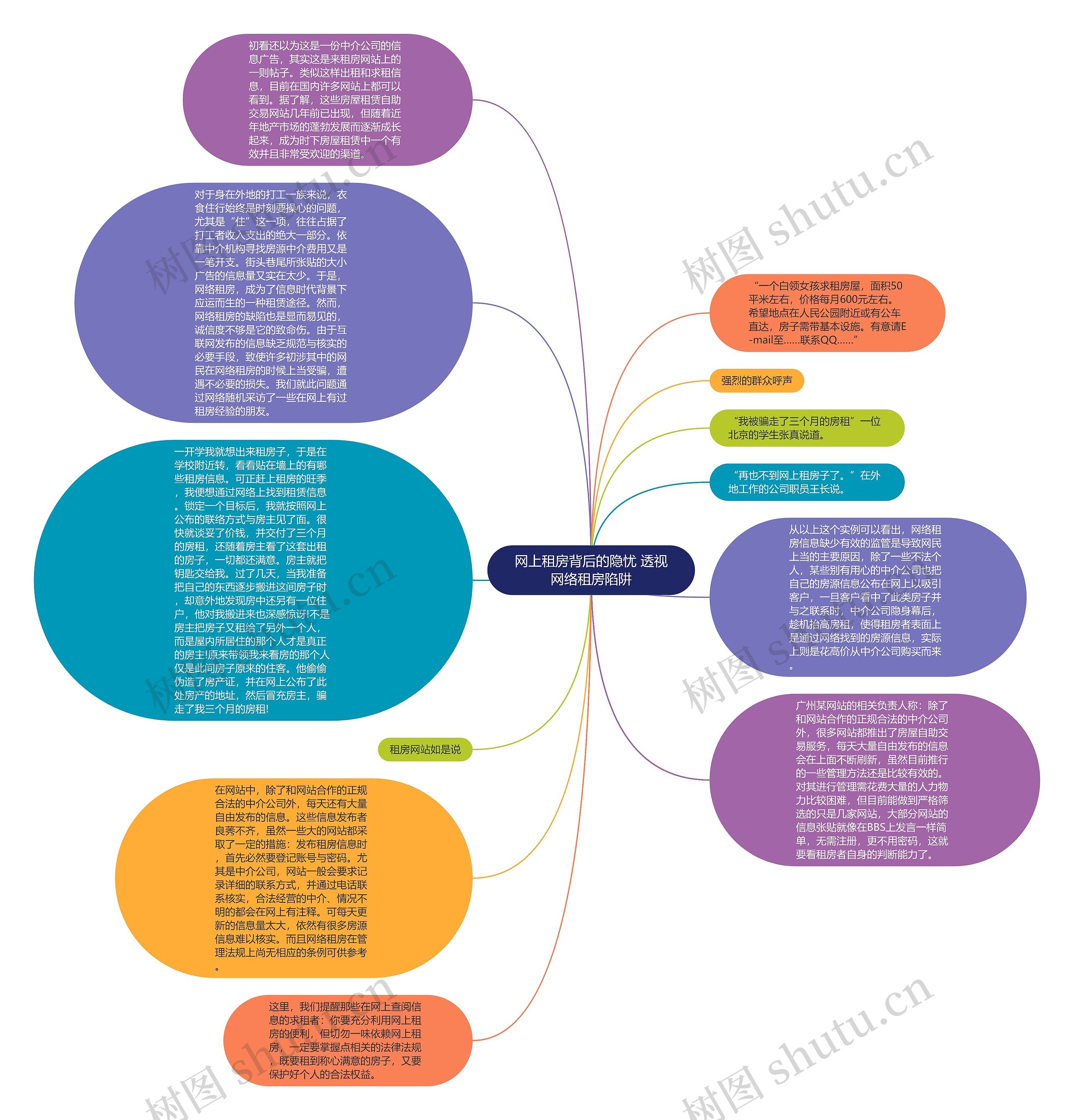 网上租房背后的隐忧 透视网络租房陷阱思维导图