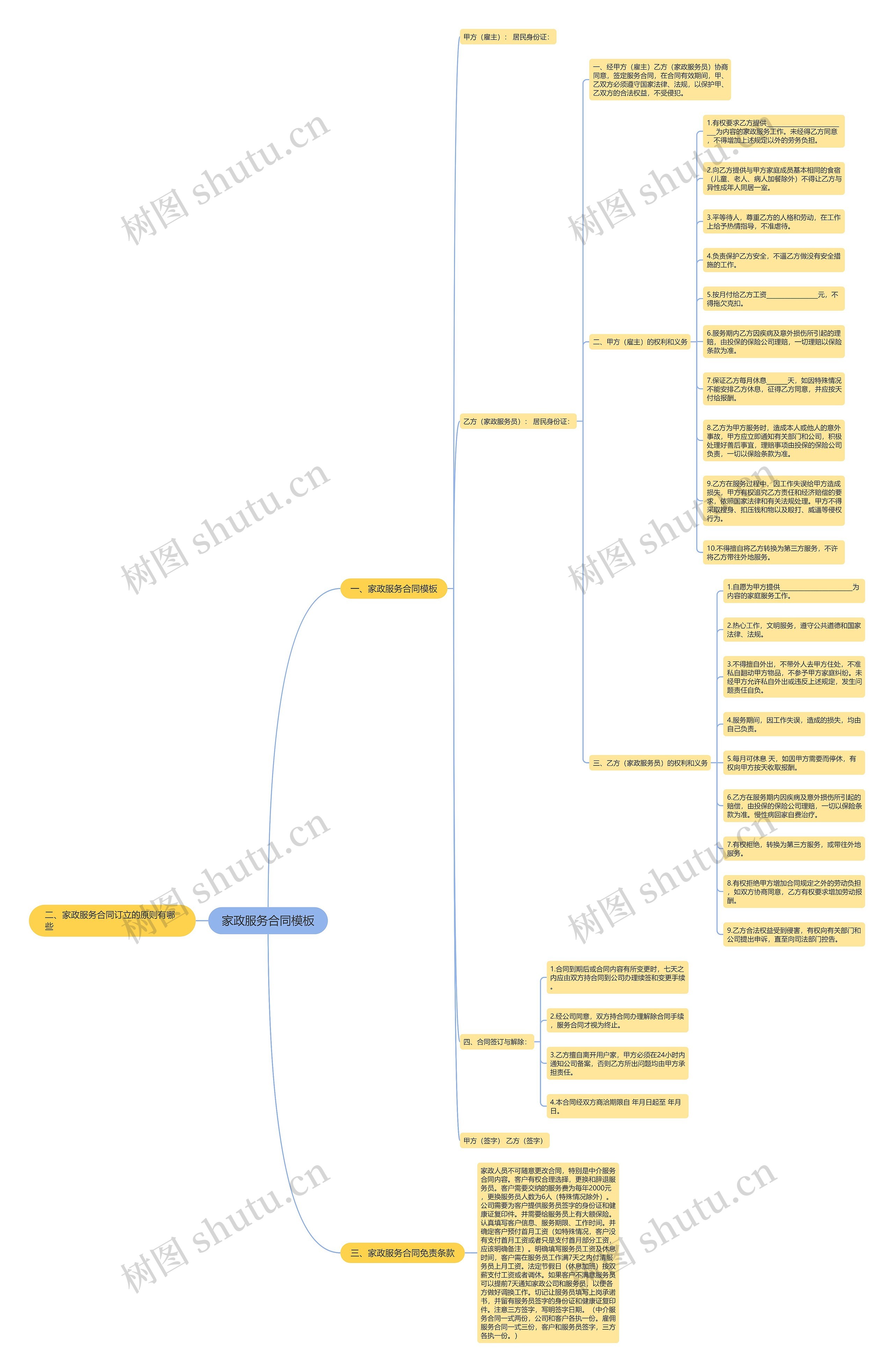 家政服务合同思维导图