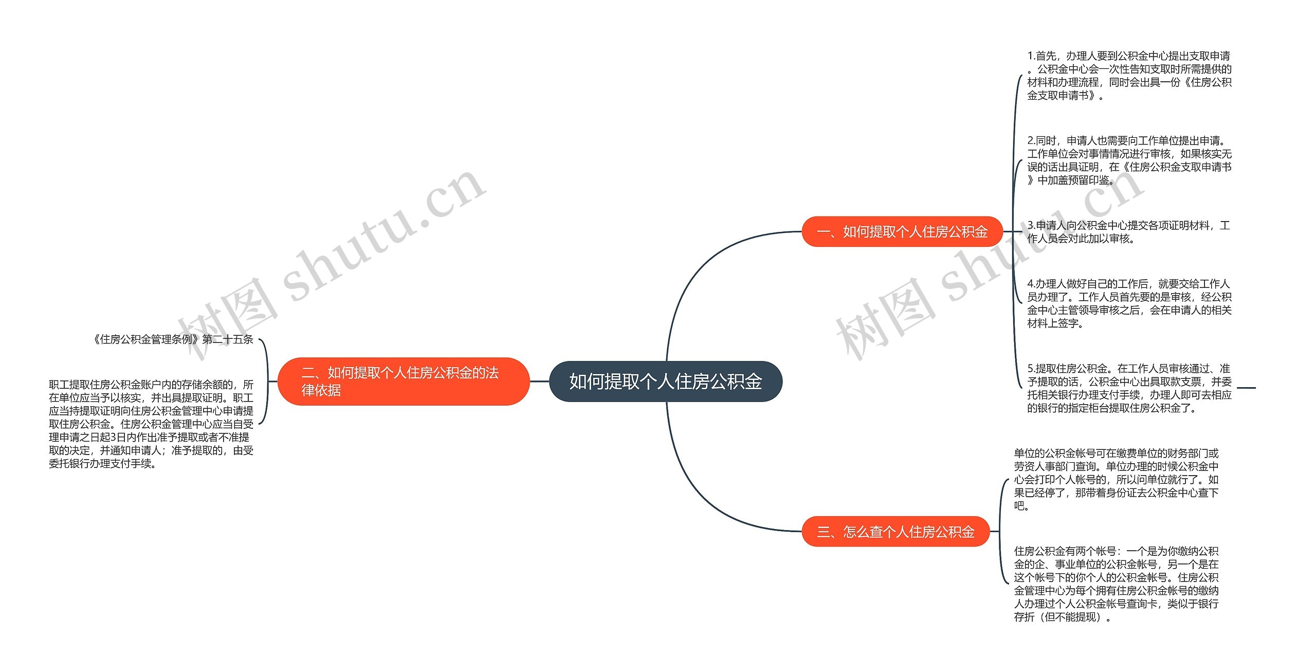 如何提取个人住房公积金