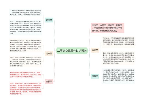 二手房交易要先过这五关