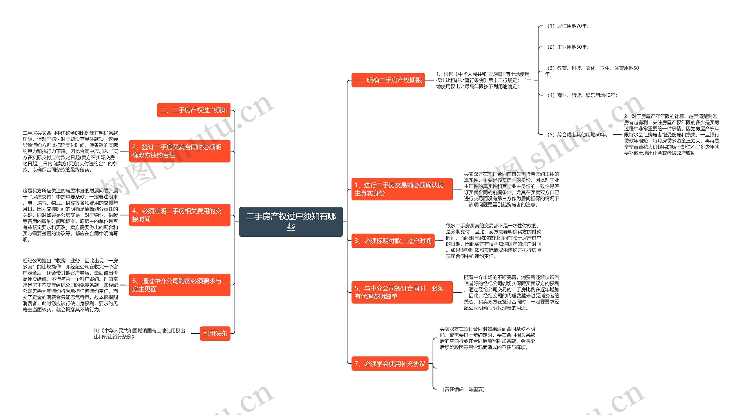 二手房产权过户须知有哪些思维导图