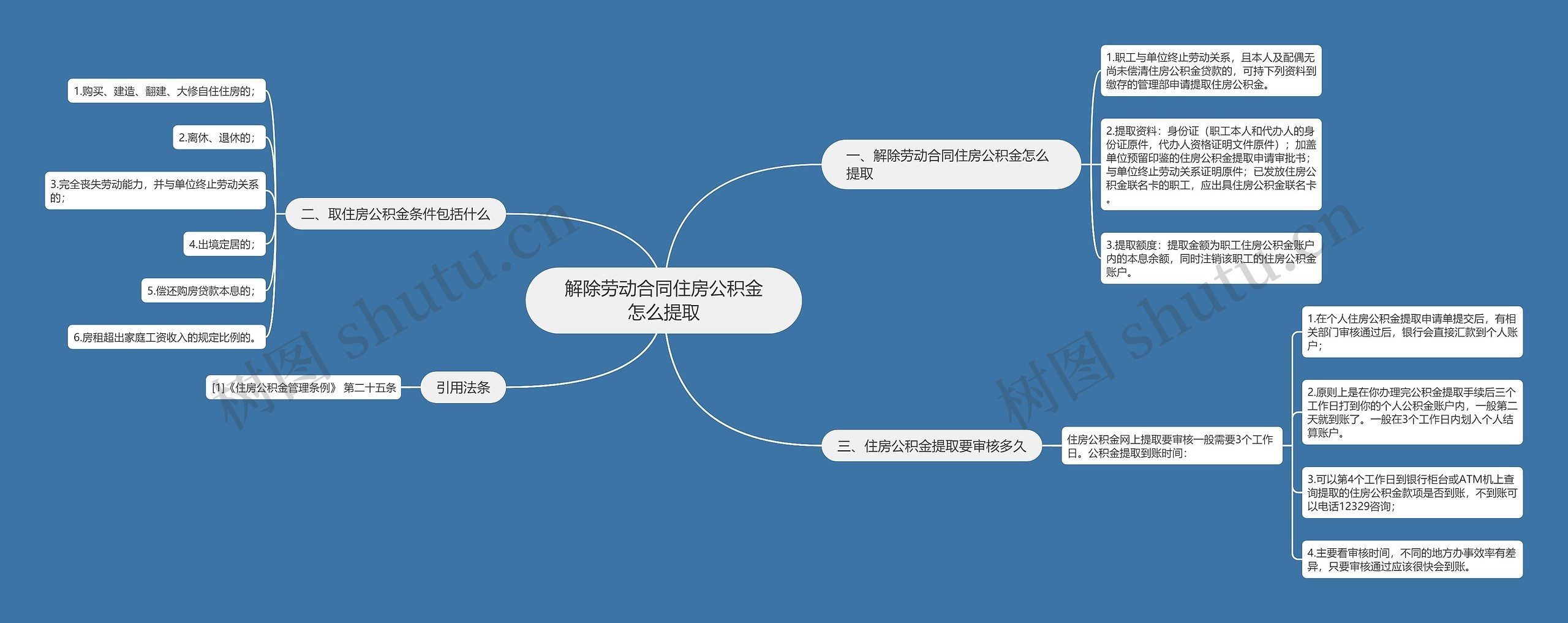 解除劳动合同住房公积金怎么提取思维导图