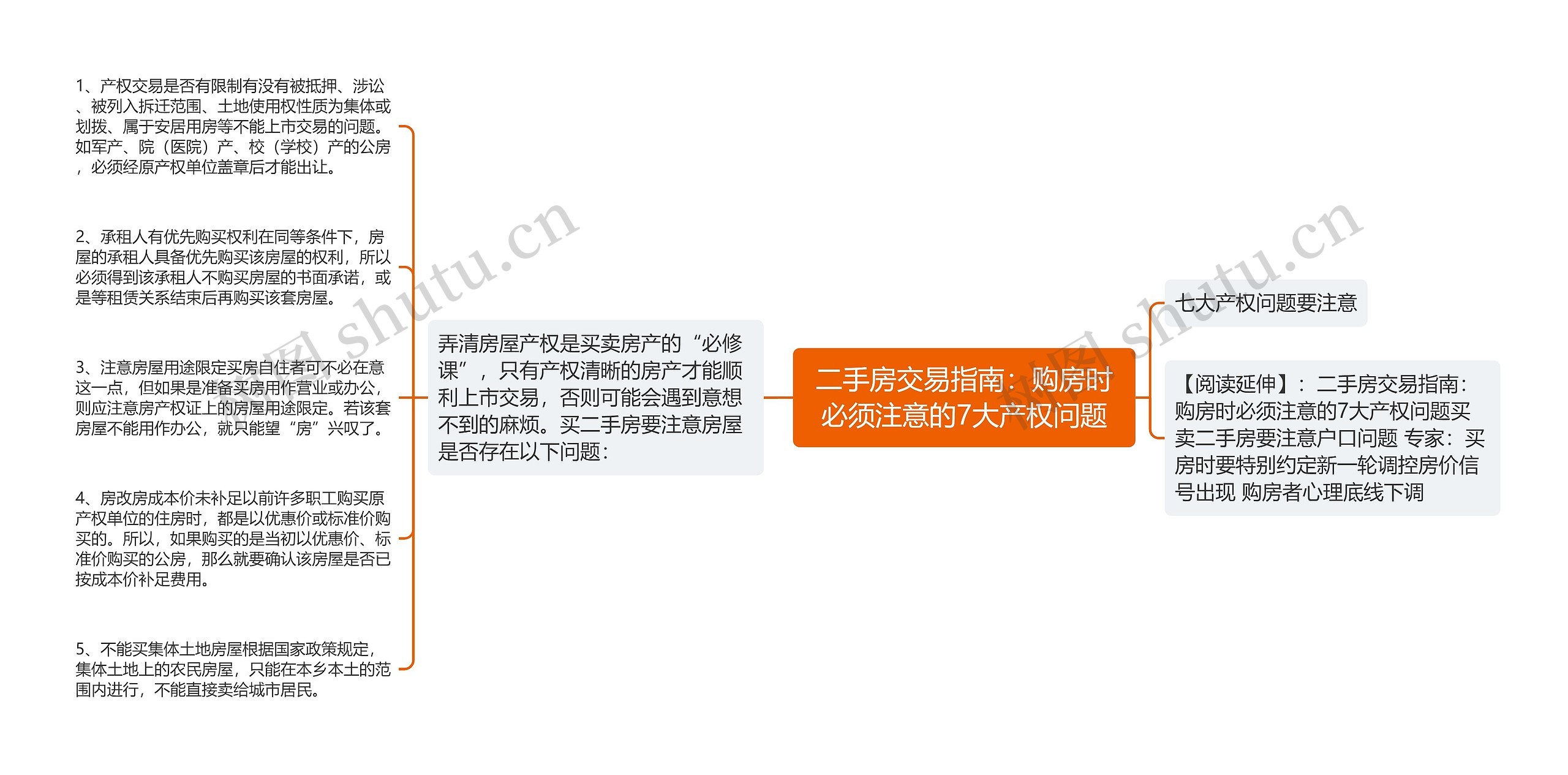 二手房交易指南：购房时必须注意的7大产权问题