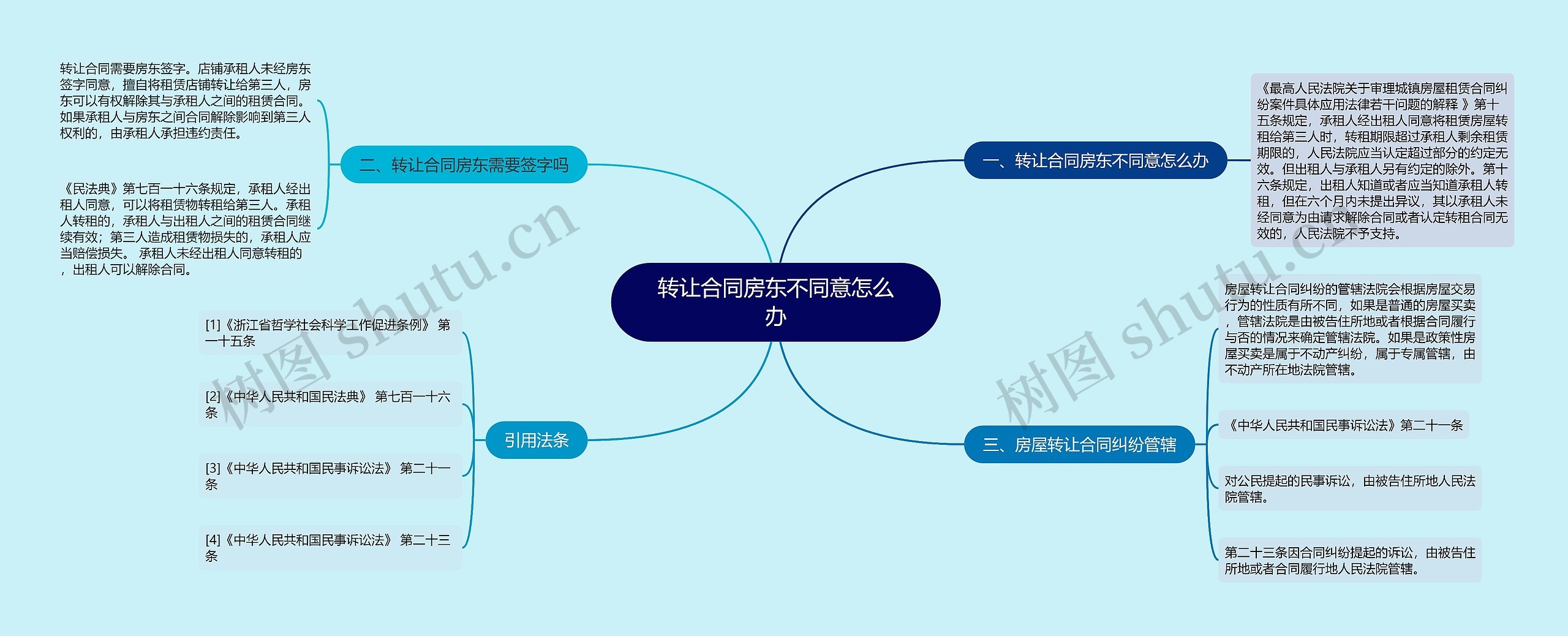 转让合同房东不同意怎么办