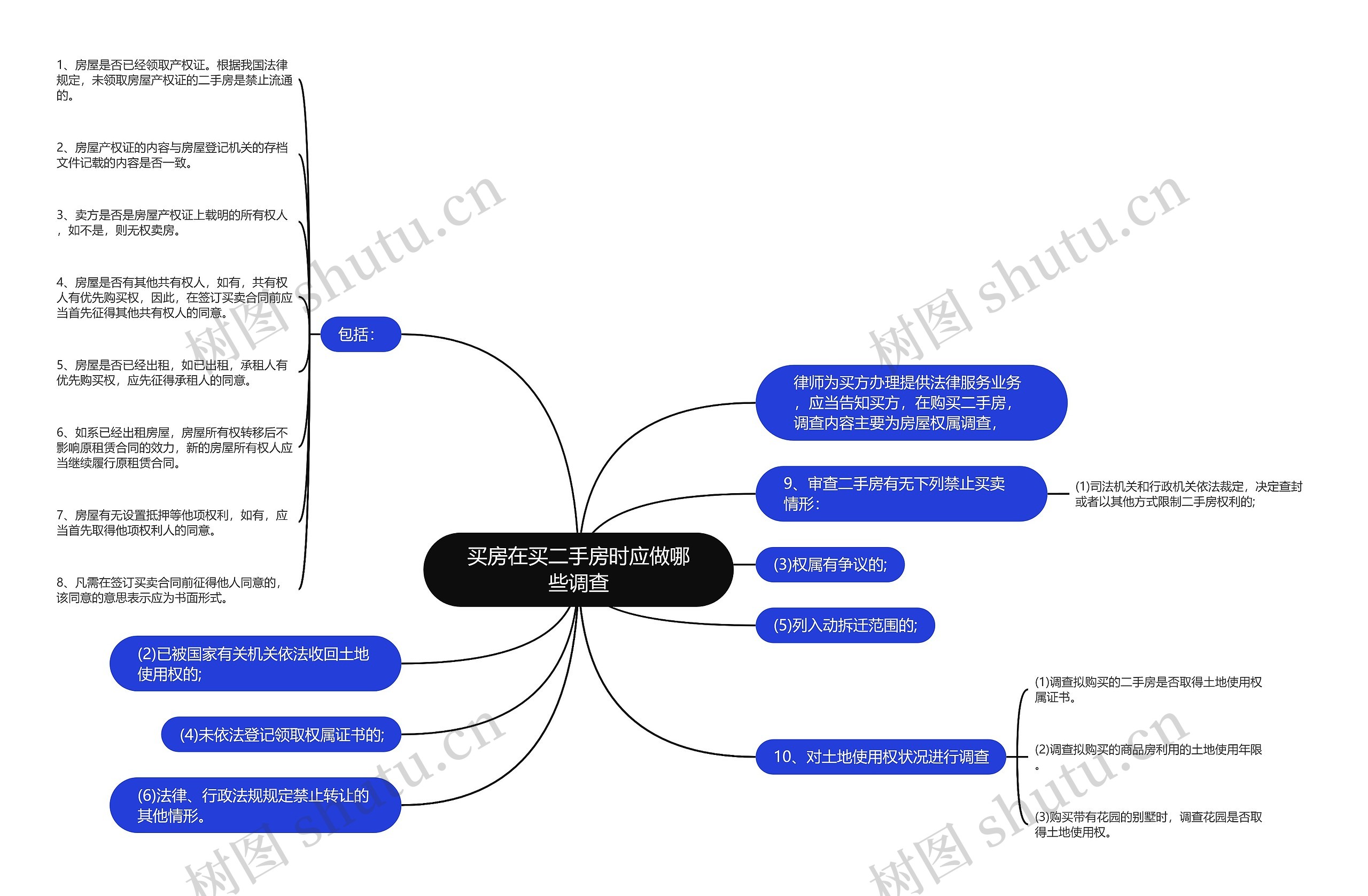 买房在买二手房时应做哪些调查思维导图