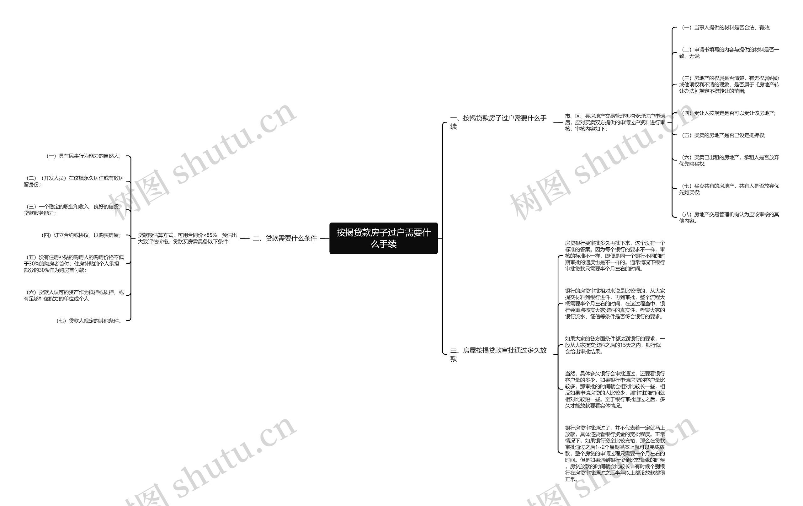 按揭贷款房子过户需要什么手续思维导图