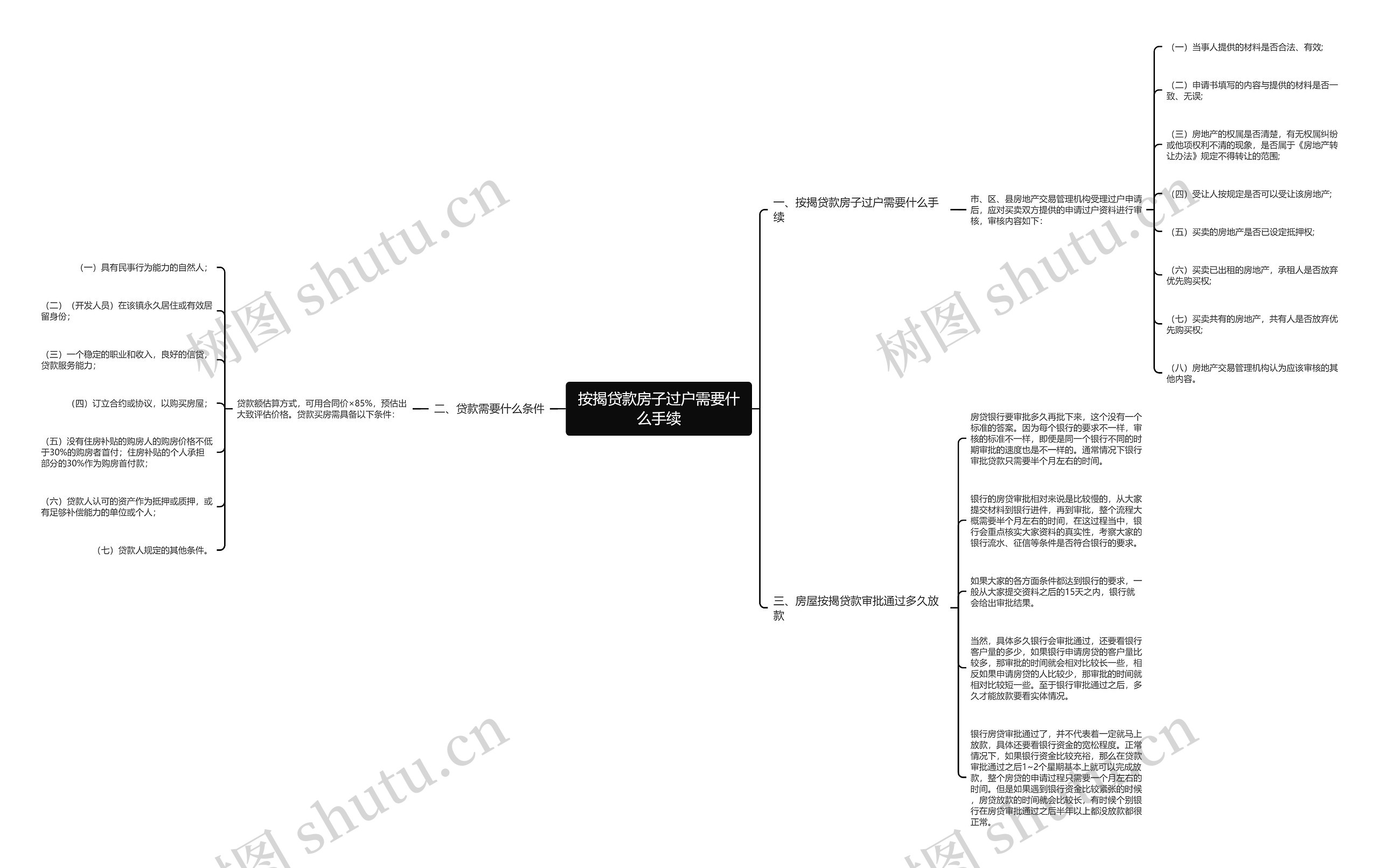 按揭贷款房子过户需要什么手续 按揭贷款房子过户需要什么手续