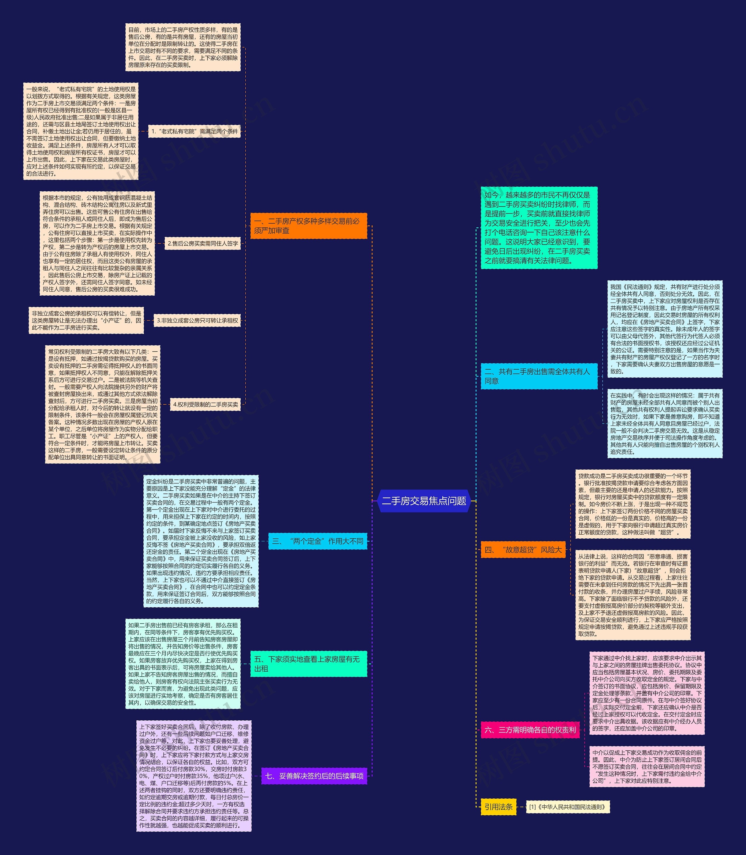 二手房交易焦点问题思维导图