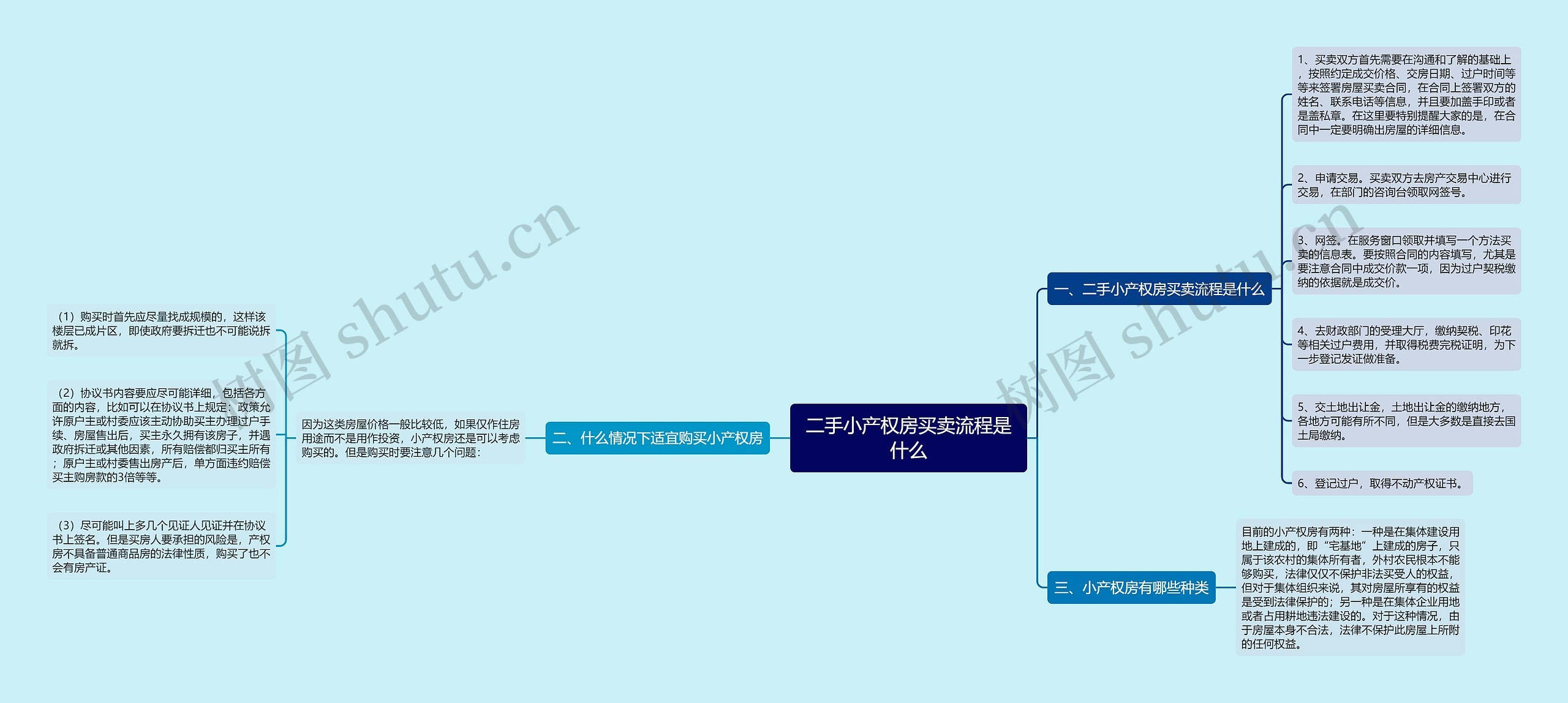 二手小产权房买卖流程是什么