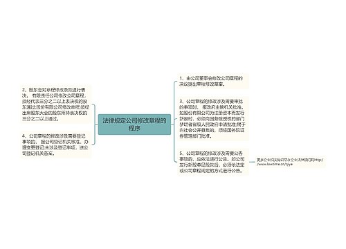 法律规定公司修改章程的程序