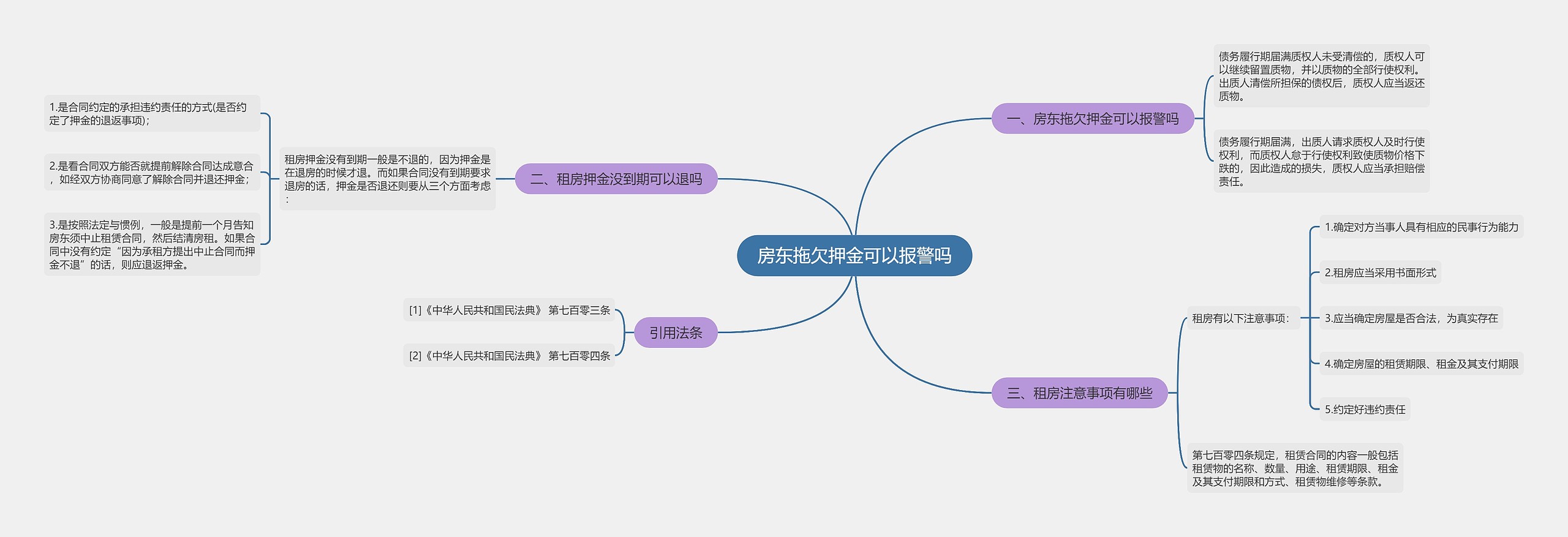 房东拖欠押金可以报警吗思维导图