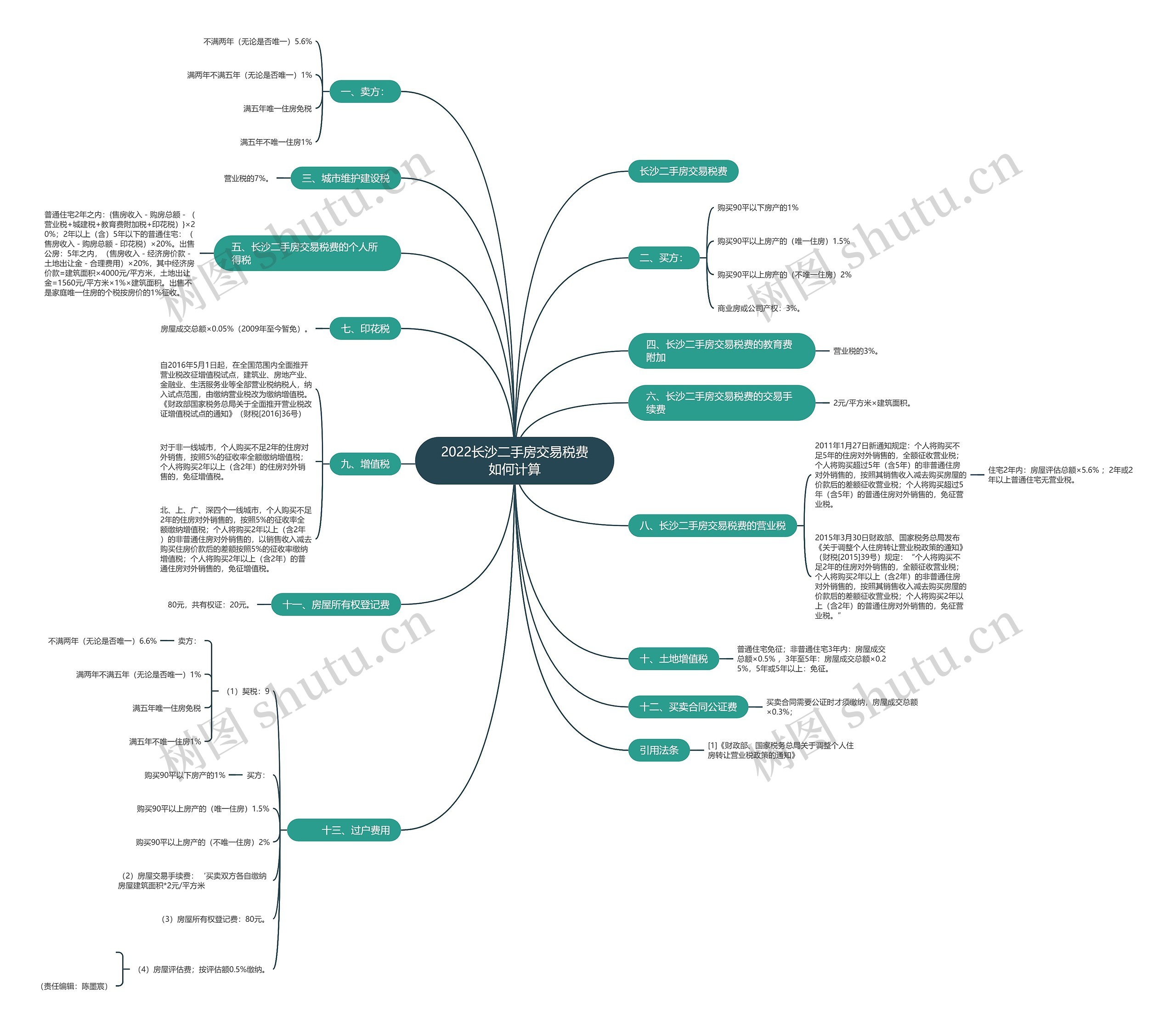 2022长沙二手房交易税费如何计算 2022长沙二手房交易税费如何计算