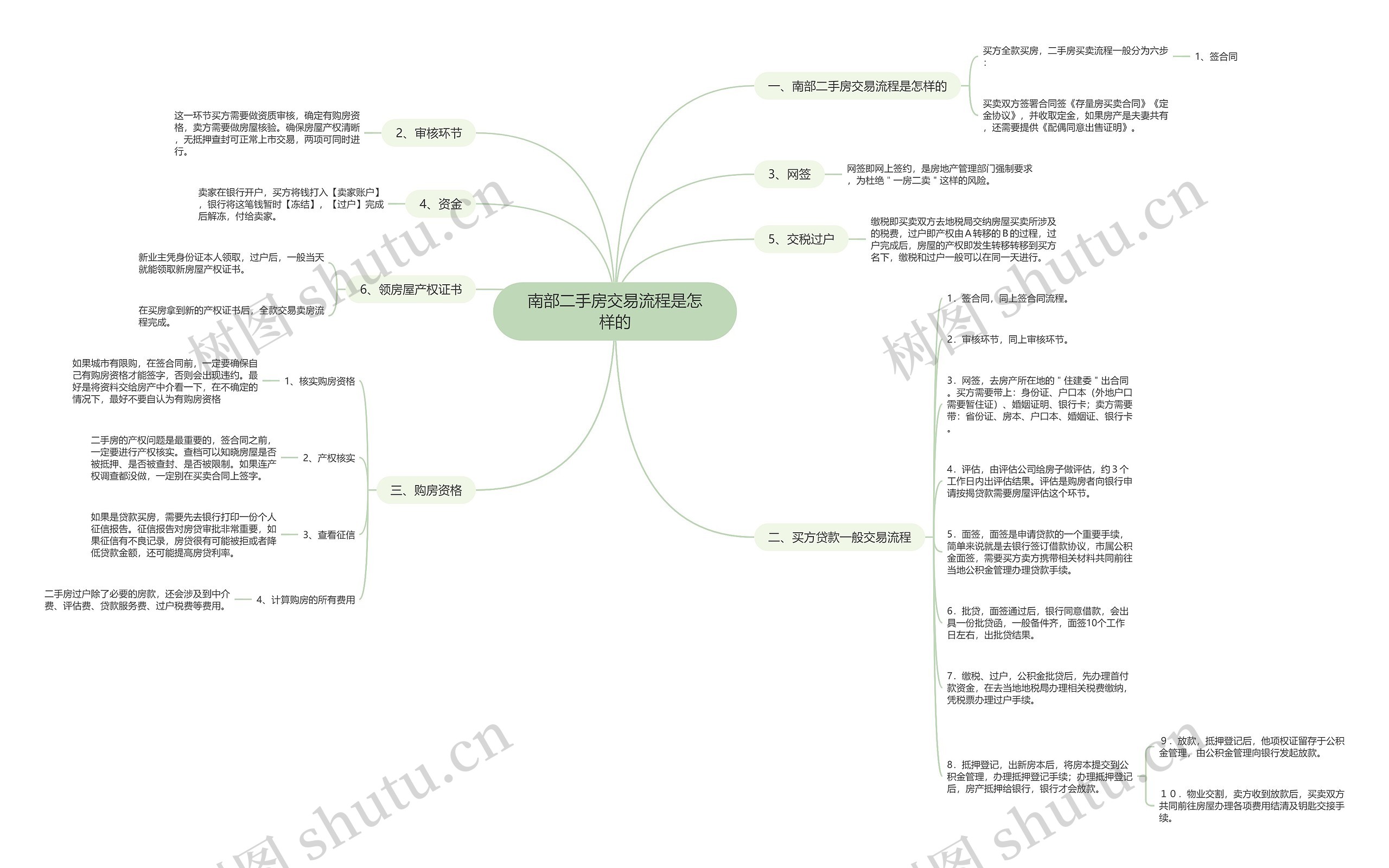 南部二手房交易流程是怎样的 南部二手房交易流程是怎样的