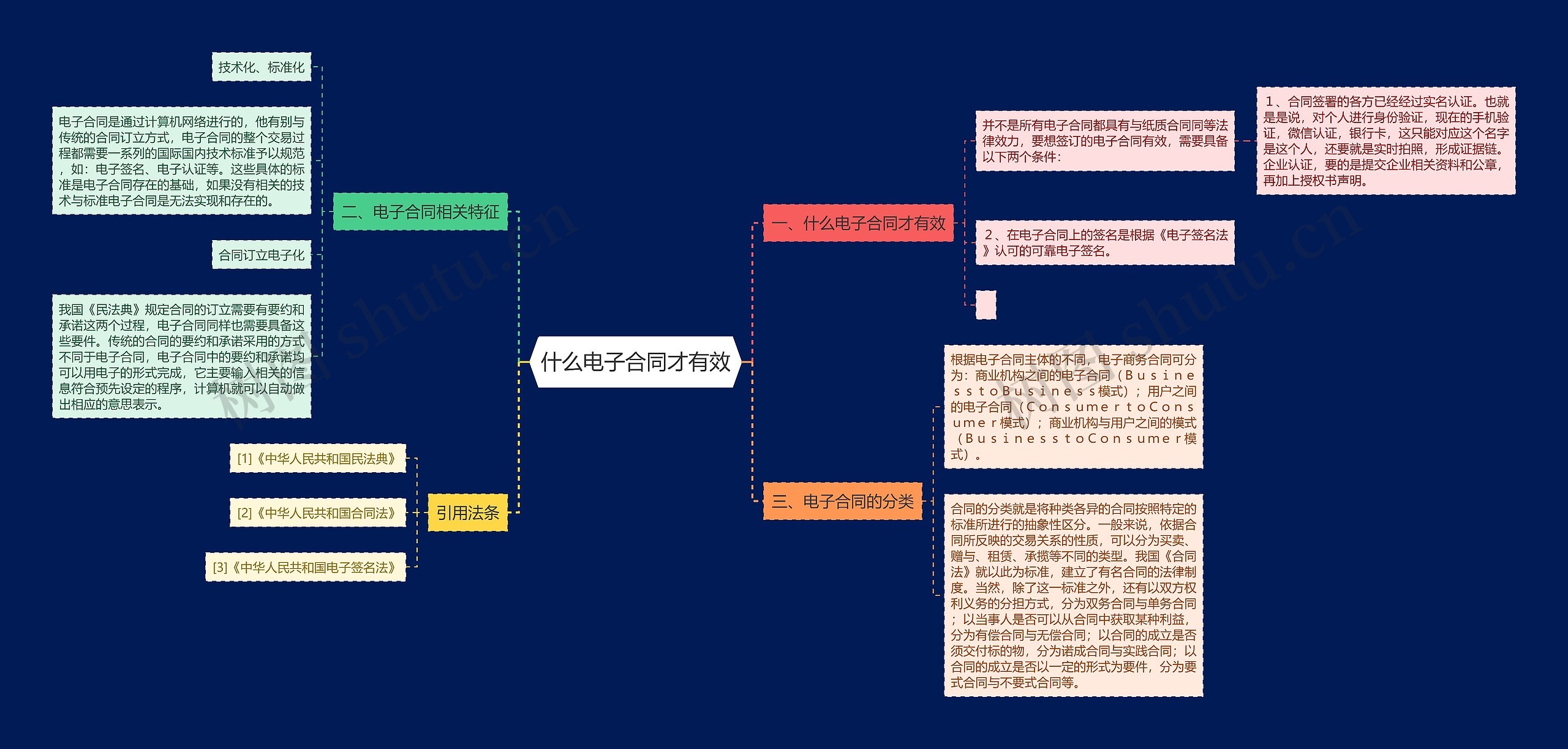 什么电子合同才有效