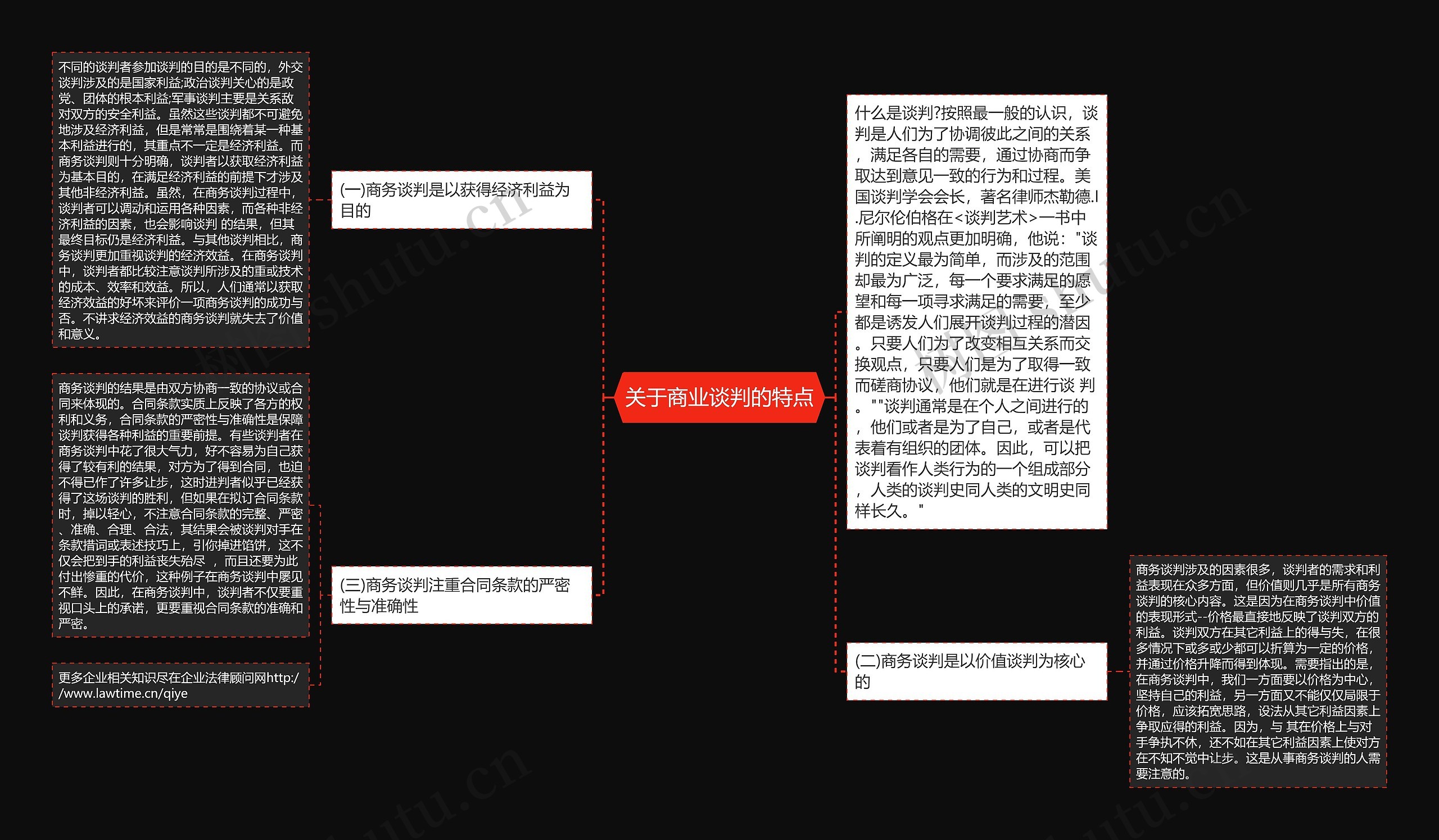 关于商业谈判的特点