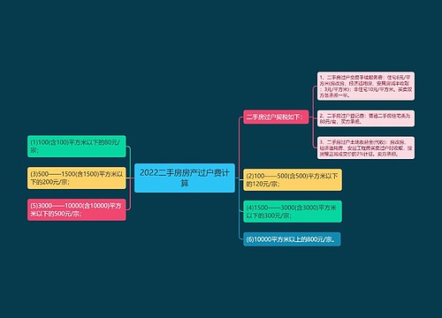 2022二手房房产过户费计算