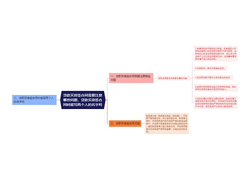 贷款买房签合同需要注意哪些问题，贷款买房签合同时能写两个人的名字吗