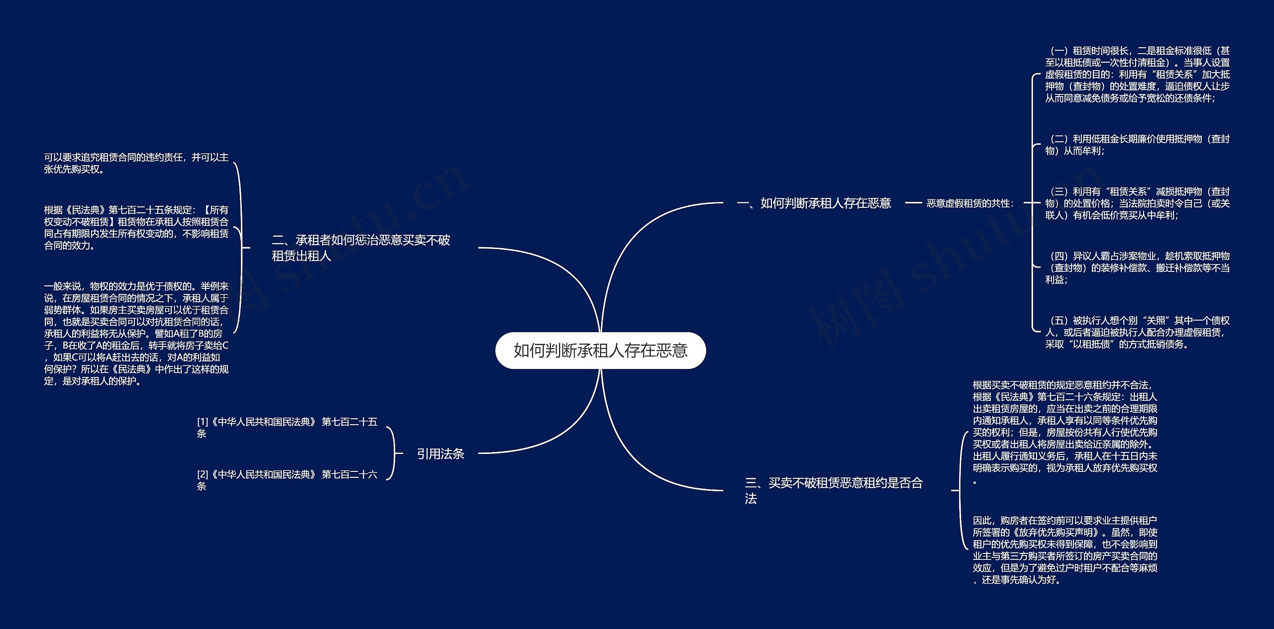 如何判断承租人存在恶意思维导图