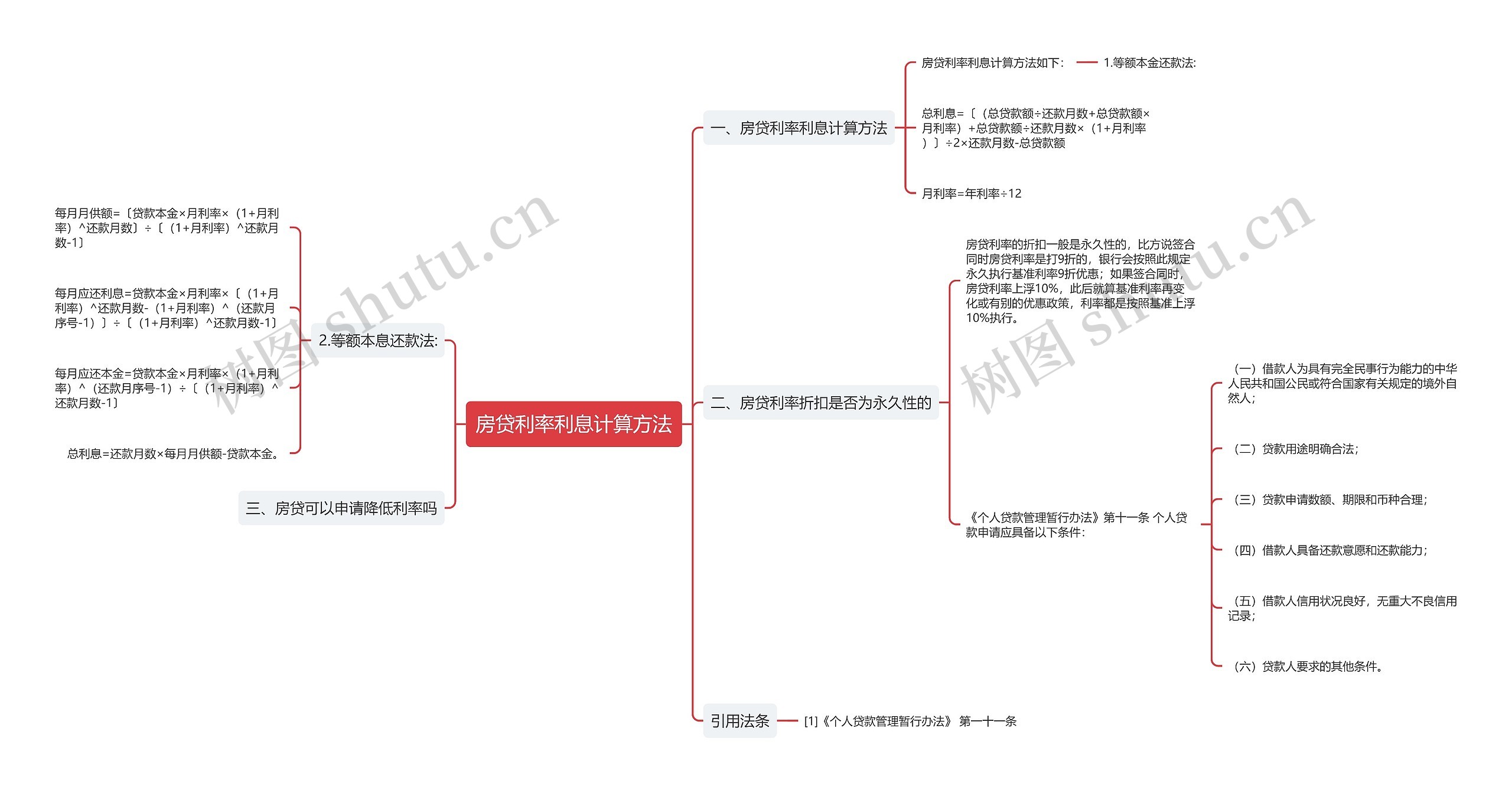 房贷利率利息计算方法思维导图