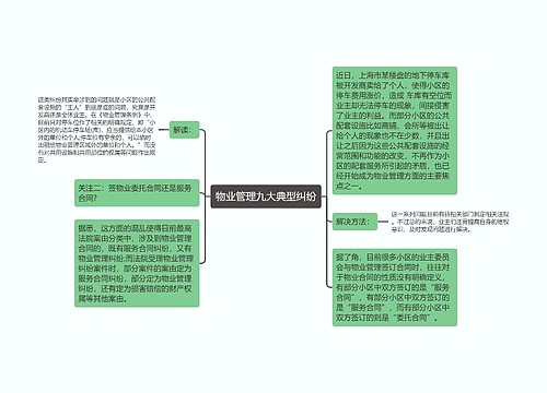 物业管理九大典型纠纷