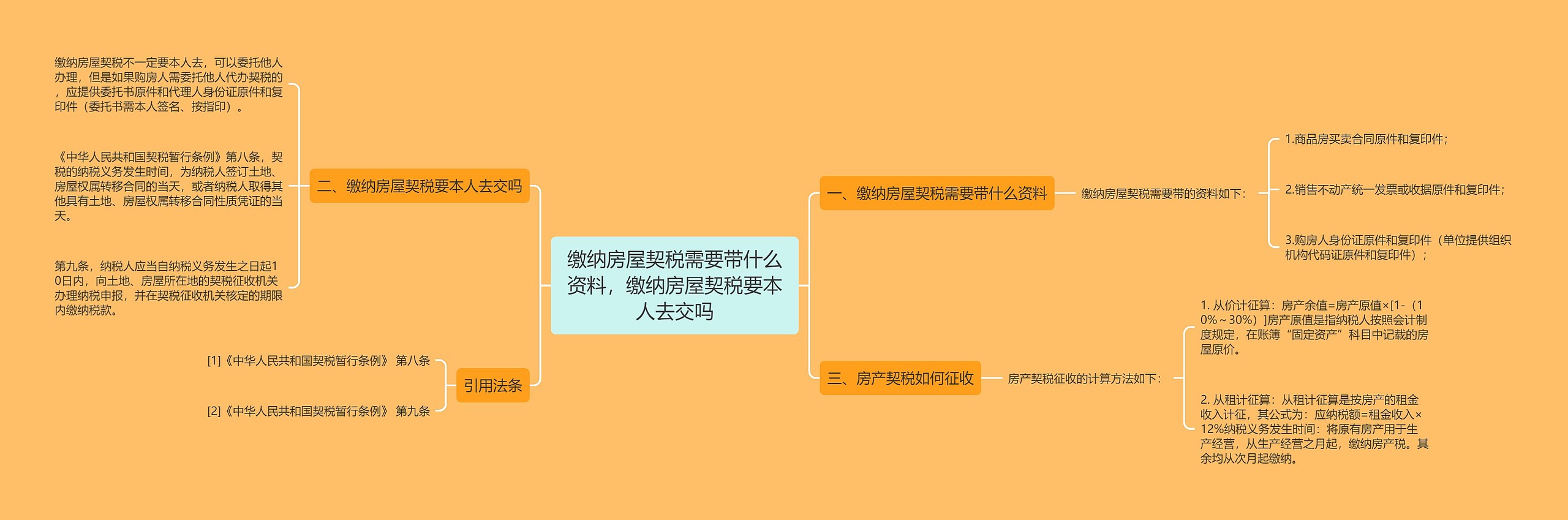 缴纳房屋契税需要带什么资料，缴纳房屋契税要本人去交吗