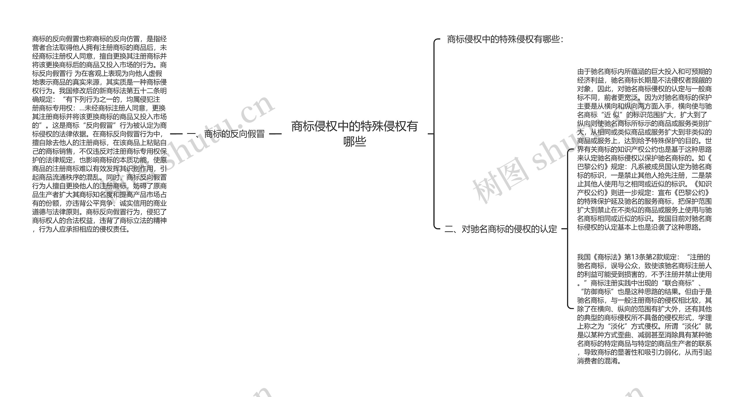 商标侵权中的特殊侵权有哪些