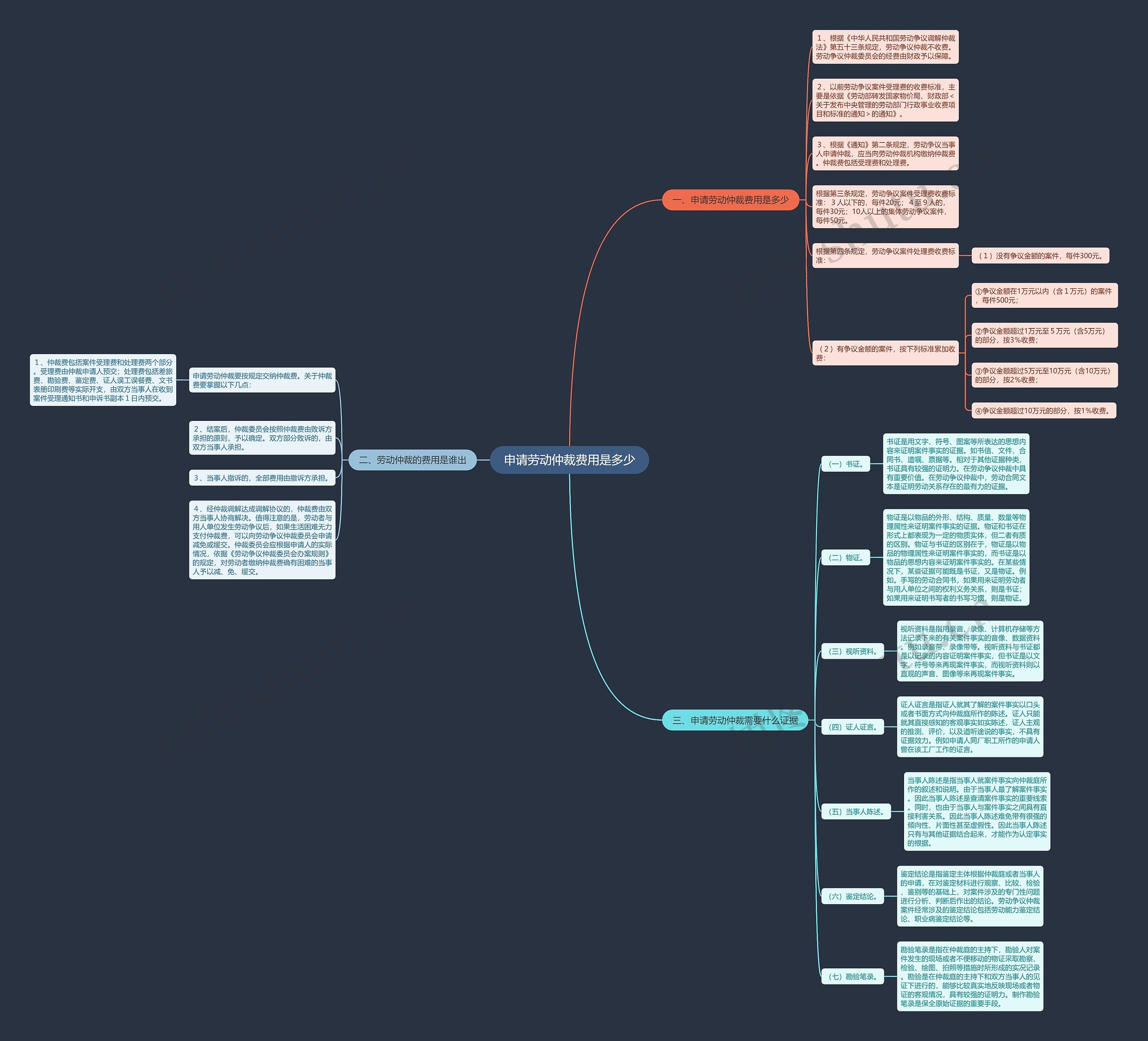 申请劳动仲裁费用是多少 申请劳动仲裁费用是多少