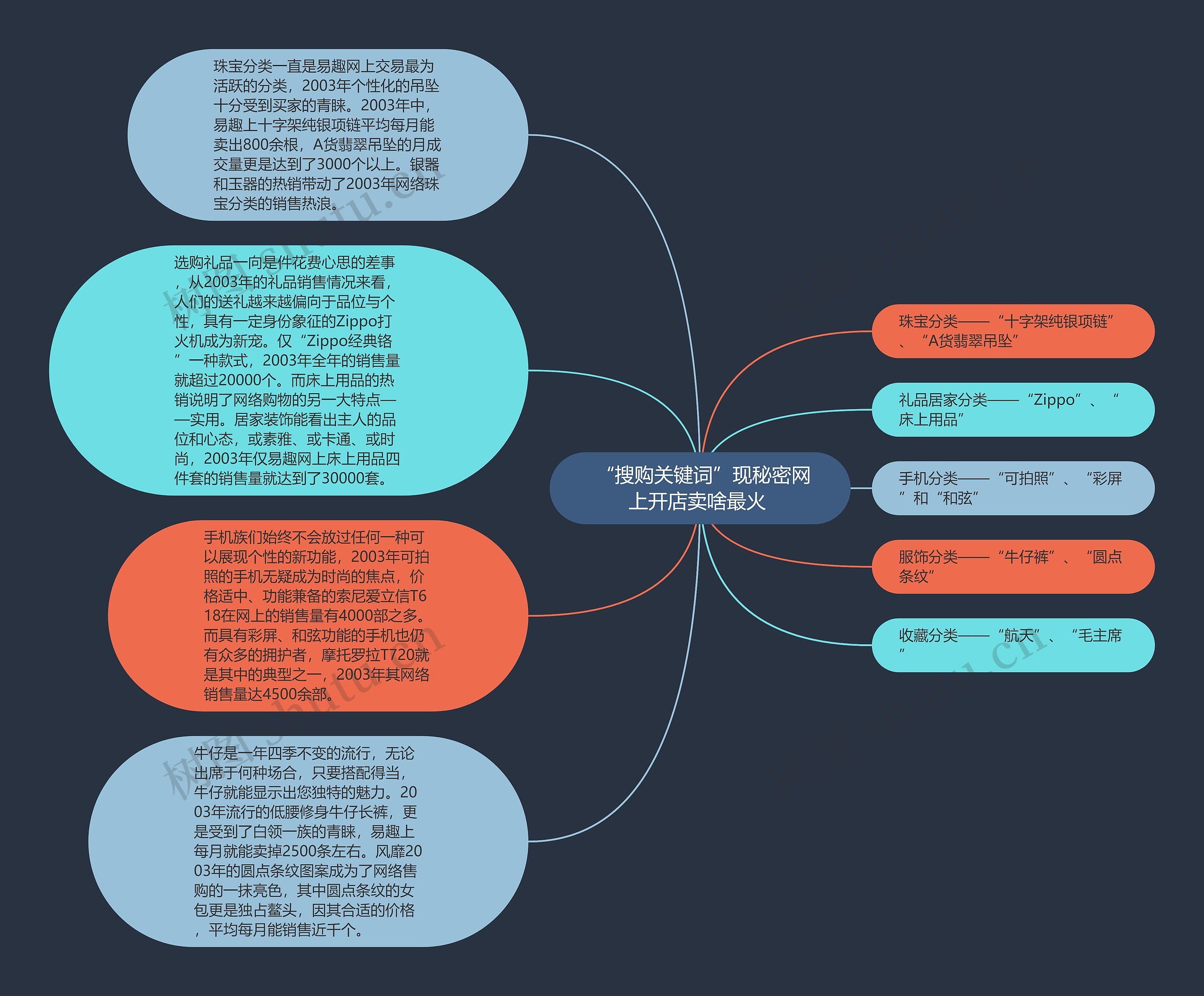  “搜购关键词”现秘密网上开店卖啥最火 