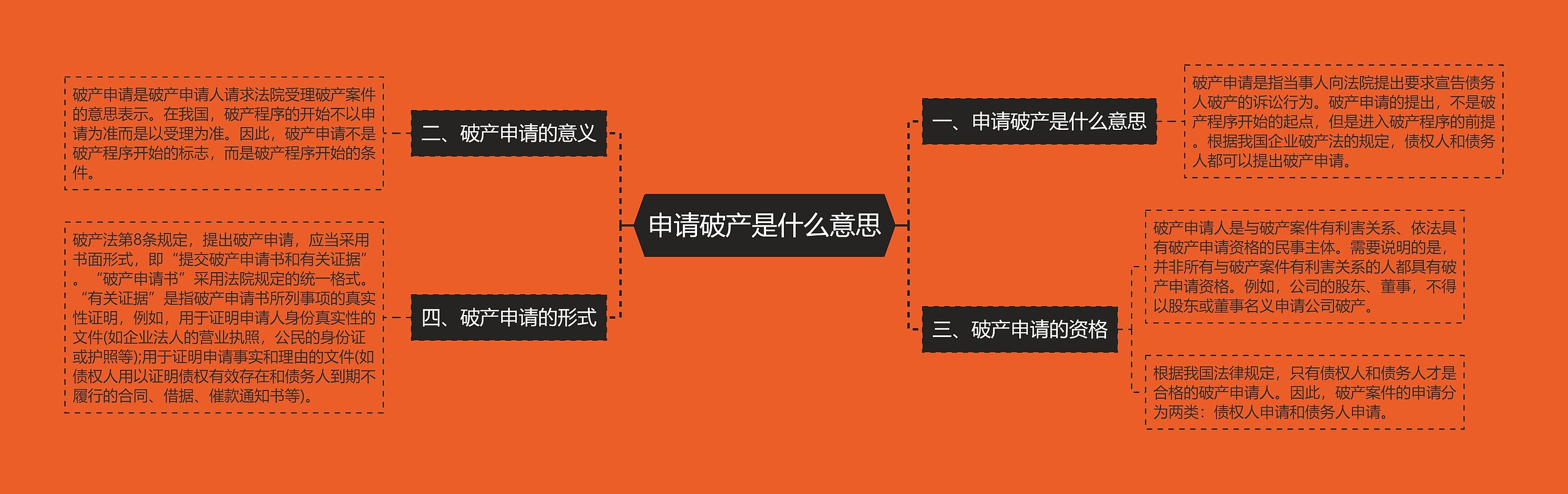 申请破产是什么意思 申请破产是什么意思