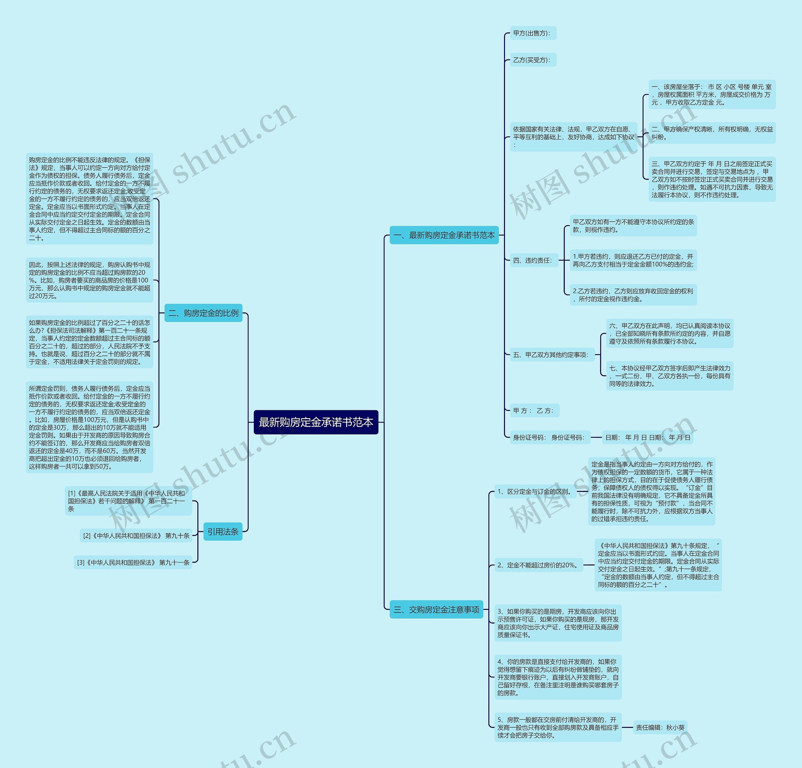 最新购房定金承诺书范本思维导图