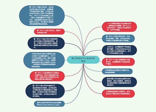 新公司法关于公司合并的规定