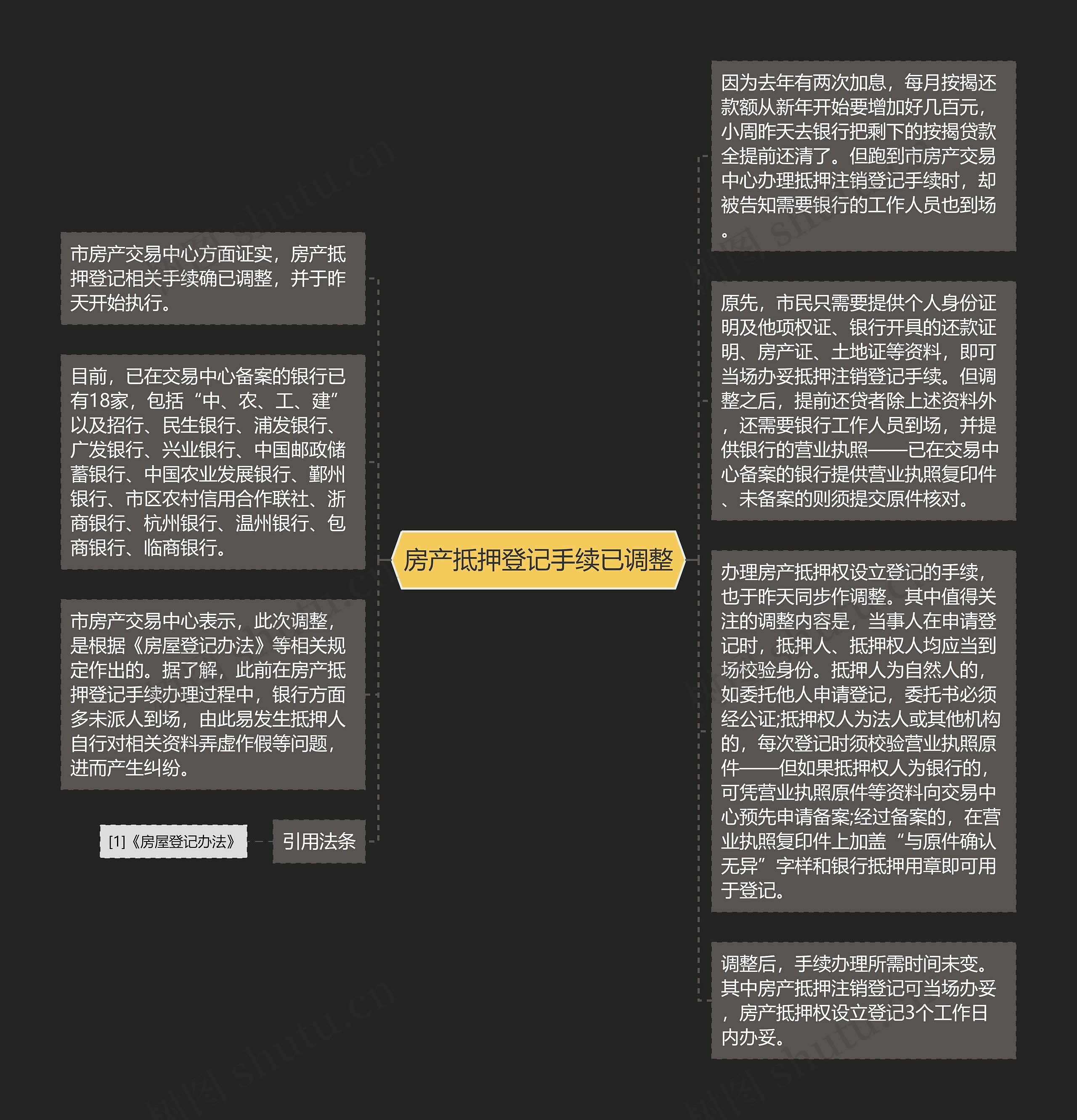 房产抵押登记手续已调整思维导图