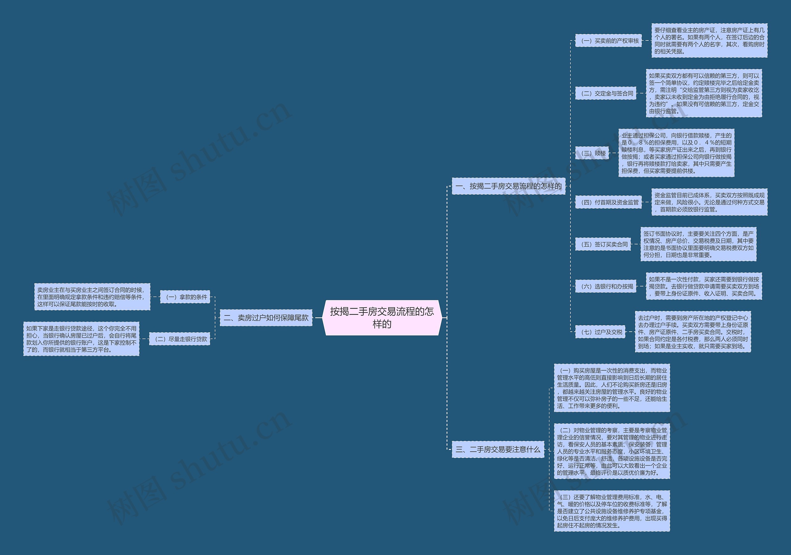 按揭二手房交易流程的怎样的 按揭二手房交易流程的怎样的