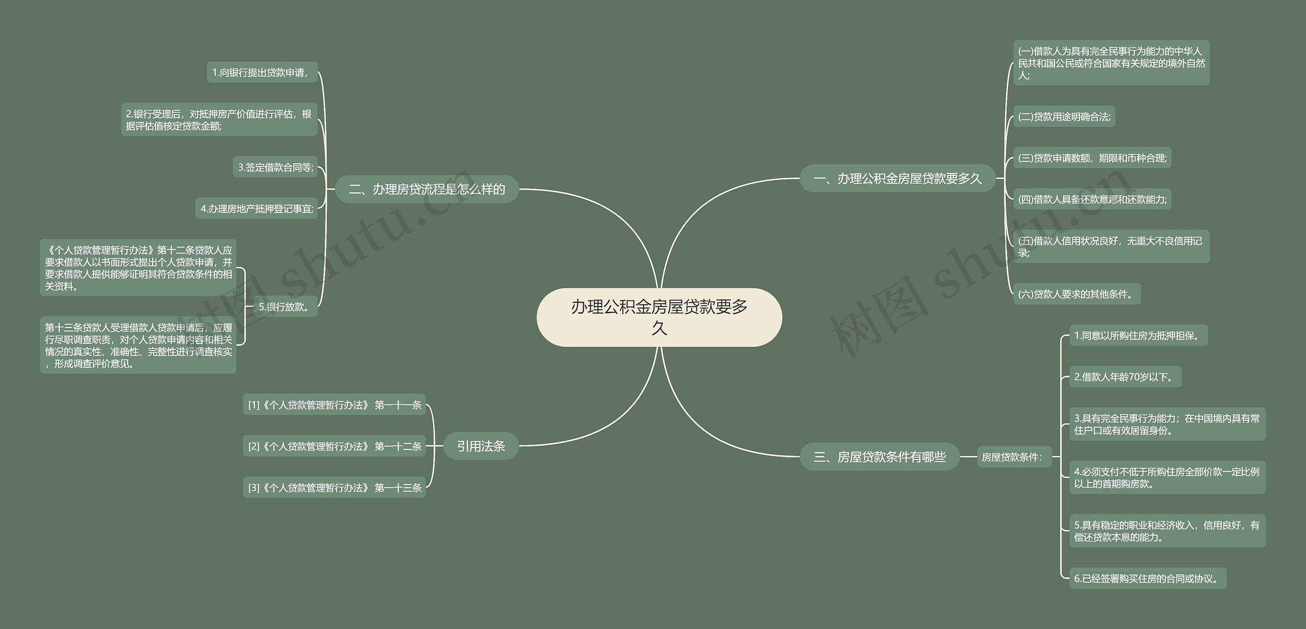 办理公积金房屋贷款要多久