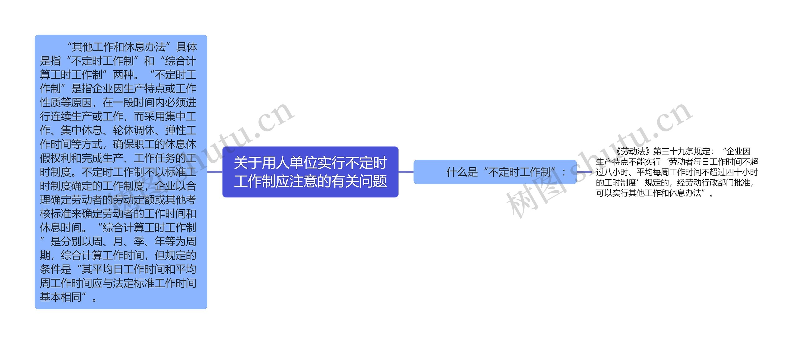 关于用人单位实行不定时工作制应注意的有关问题