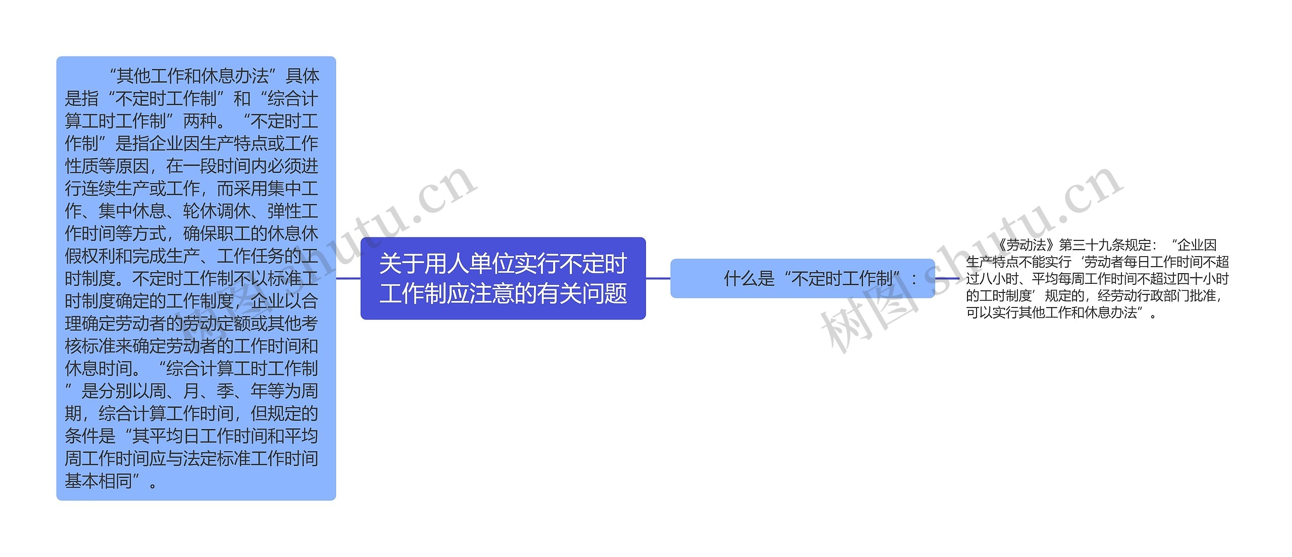 关于用人单位实行不定时工作制应注意的有关问题