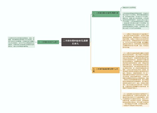 二手房交易纠纷官司,需要打多久