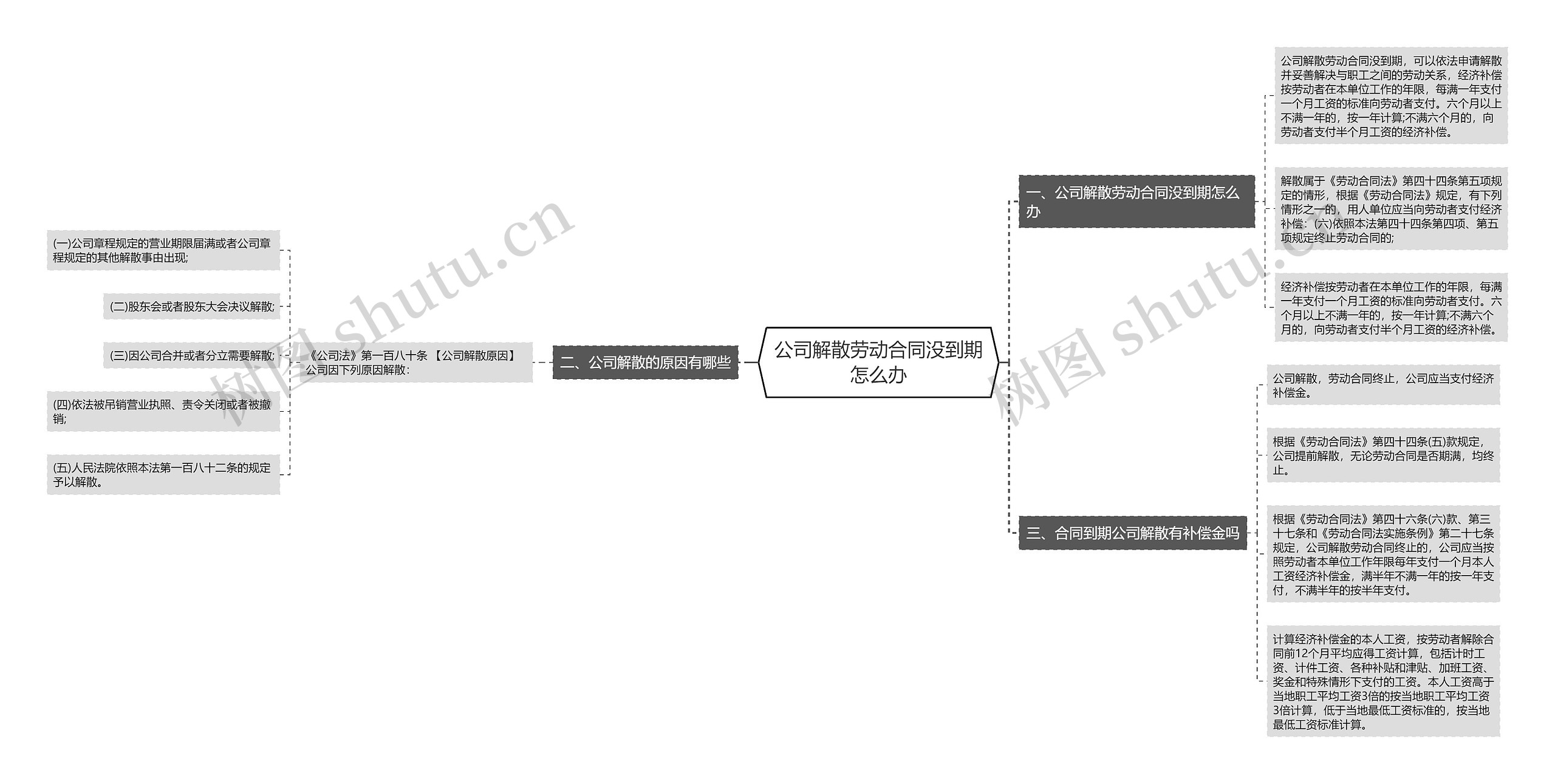 公司解散劳动合同没到期怎么办