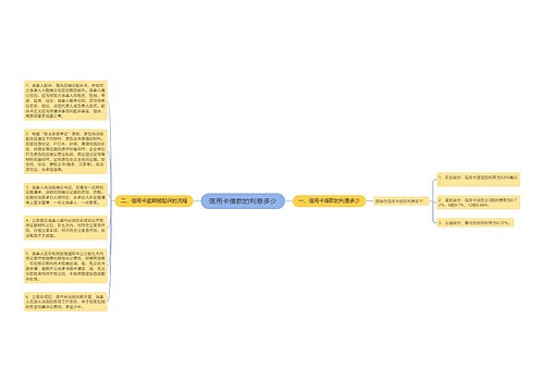 信用卡借款的利息多少