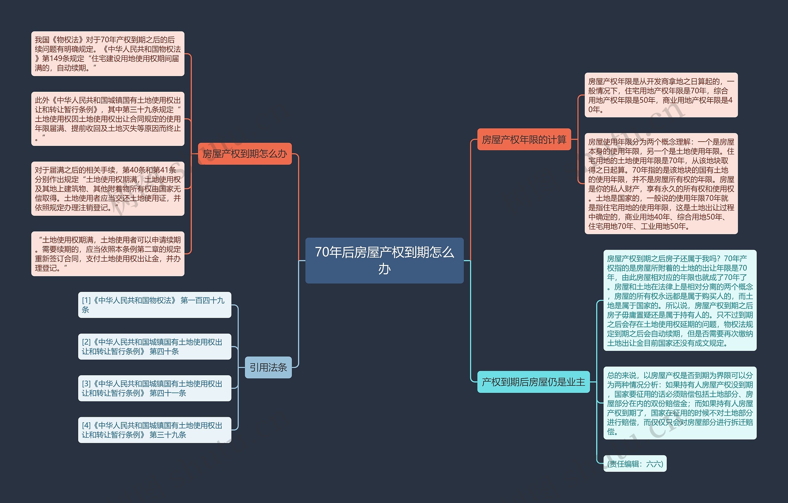 70年后房屋产权到期怎么办 70年后房屋产权到期怎么办
