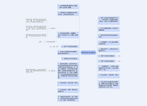 铁路货物托运程序