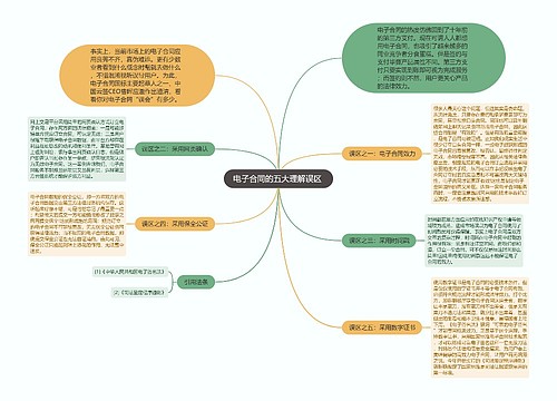 电子合同的五大理解误区 