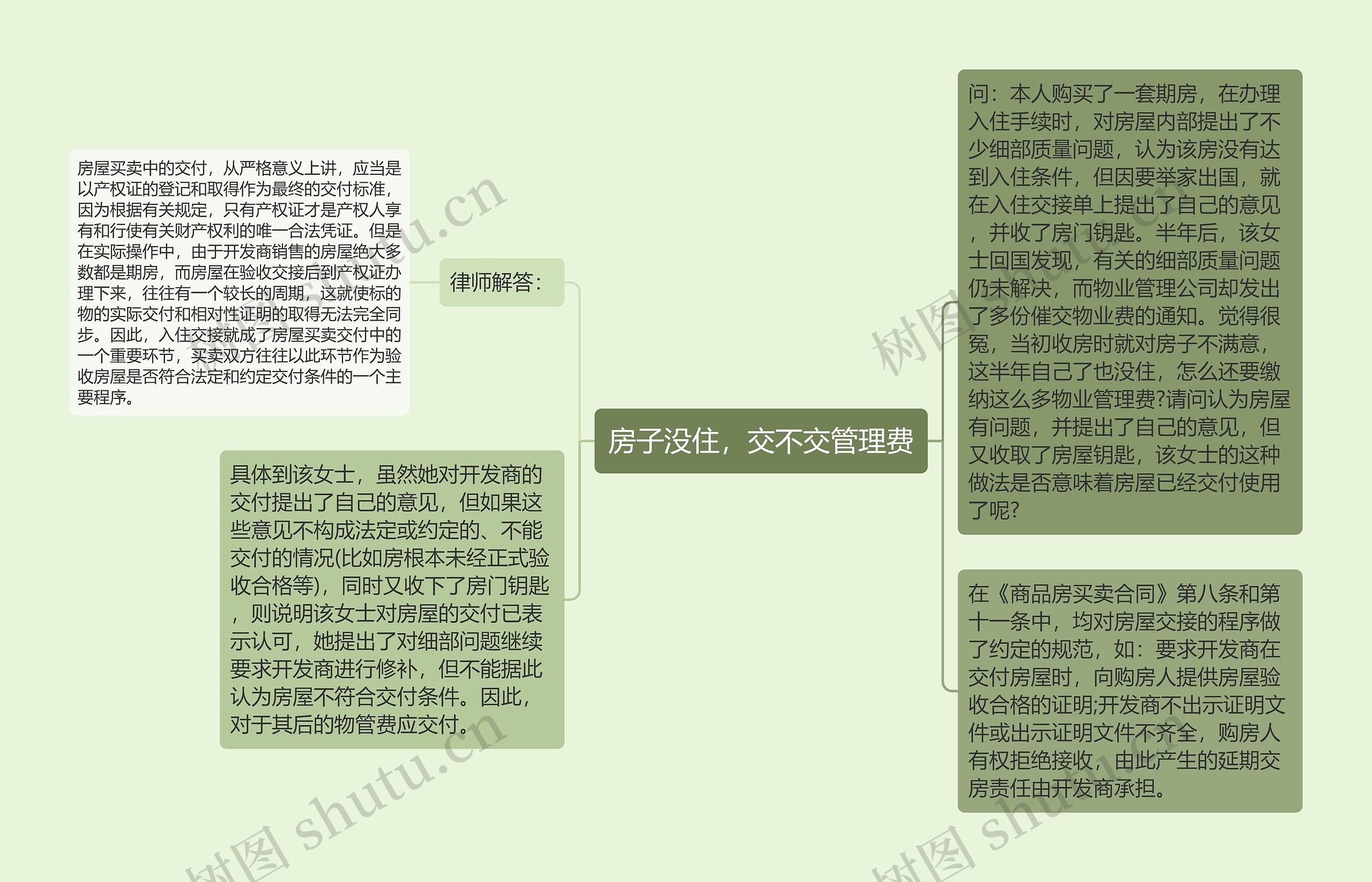 房子没住，交不交管理费思维导图