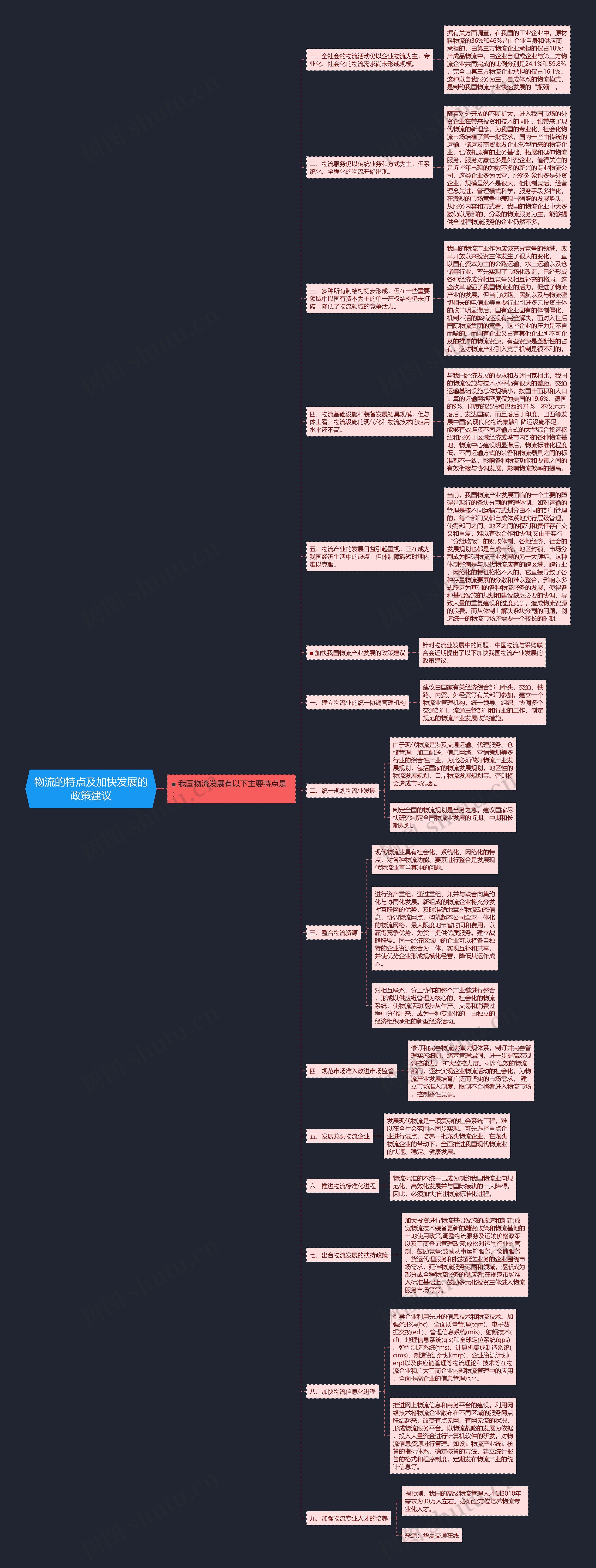 物流的特点及加快发展的政策建议思维导图